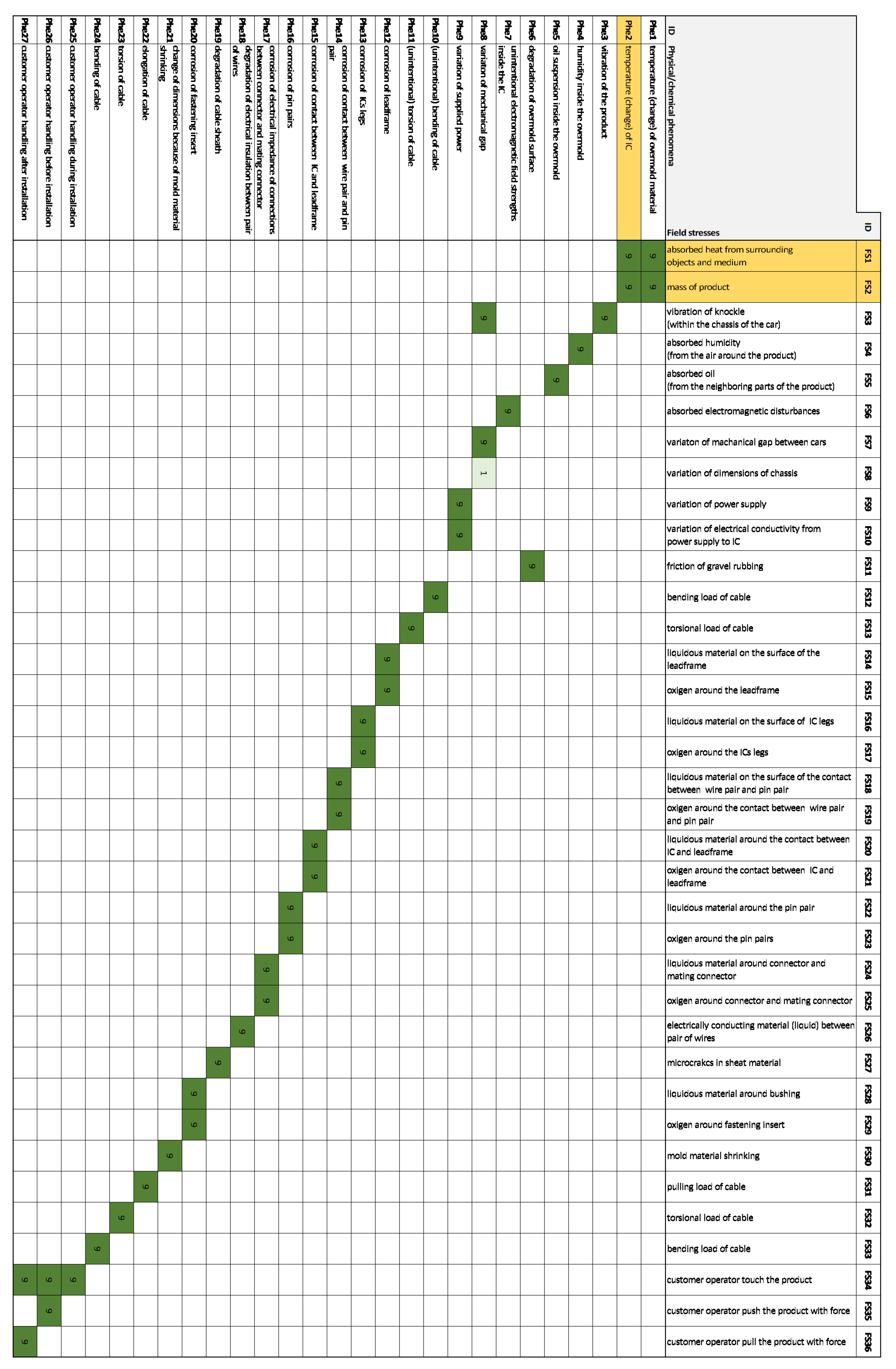Sensors 21 03359 g009