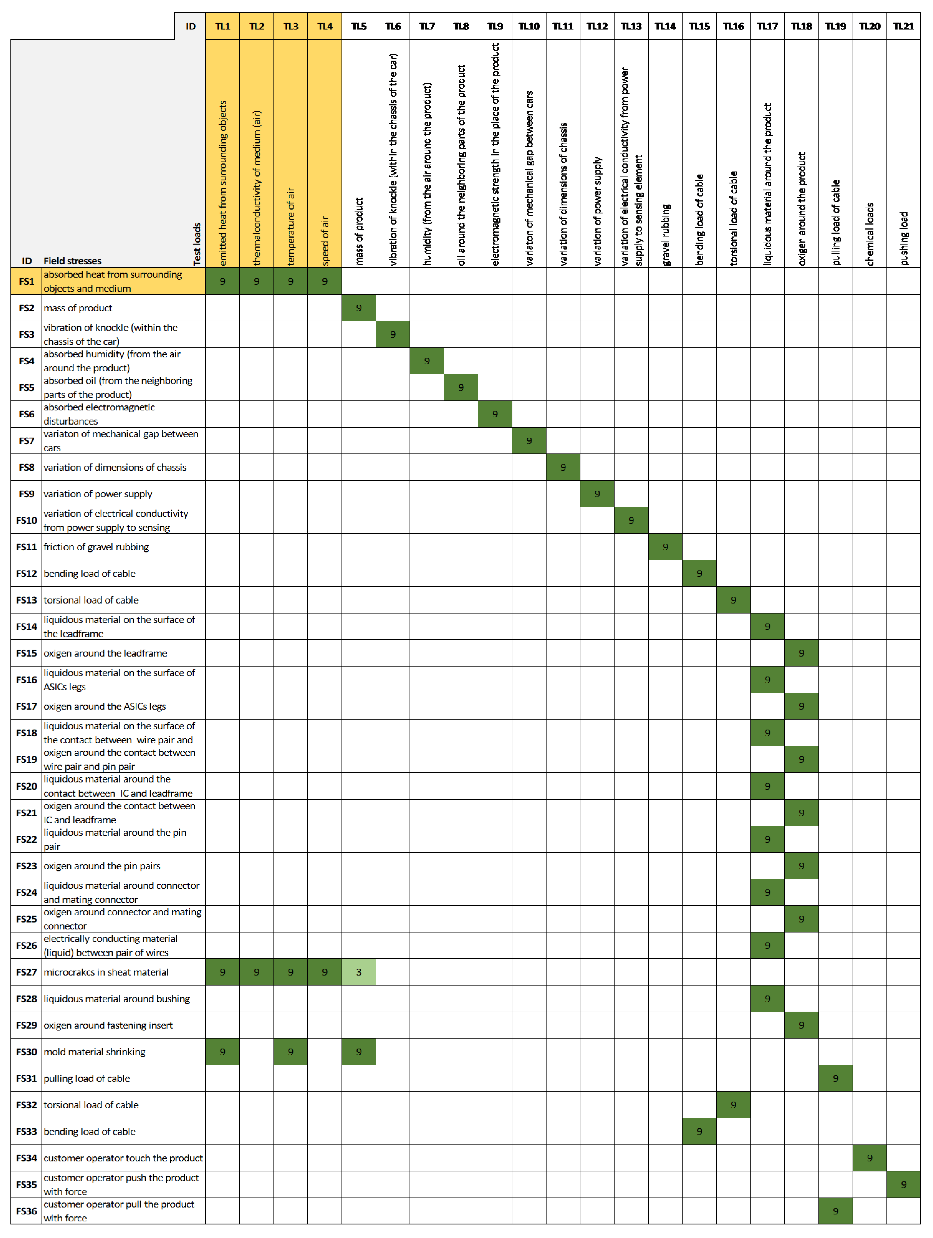Sensors 21 03359 g010