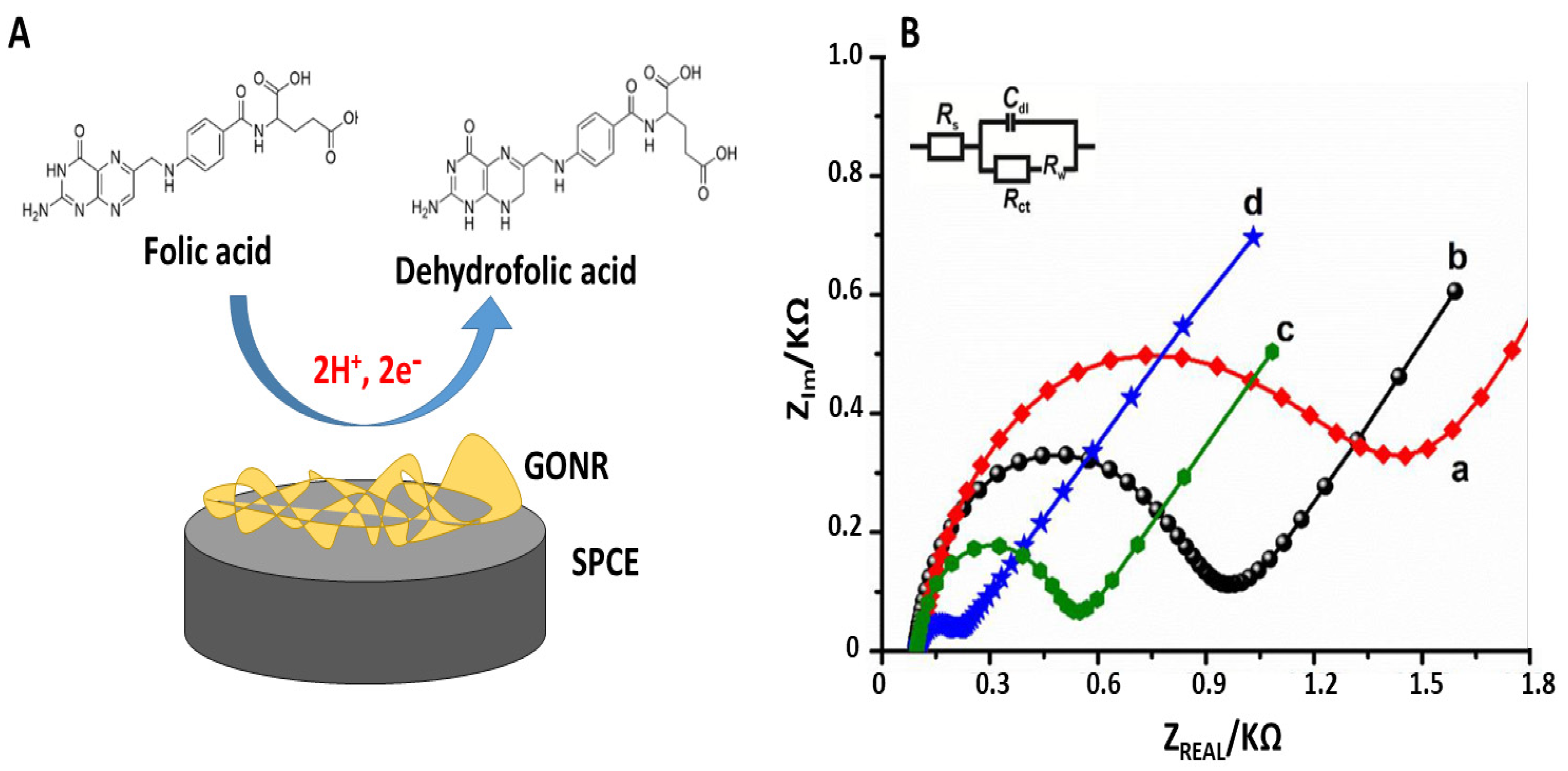 Sensors 21 03360 g007