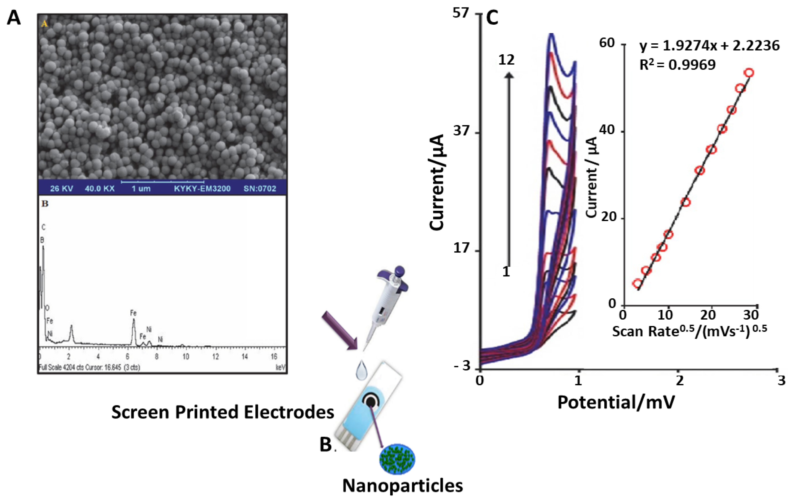 Sensors 21 03360 g008