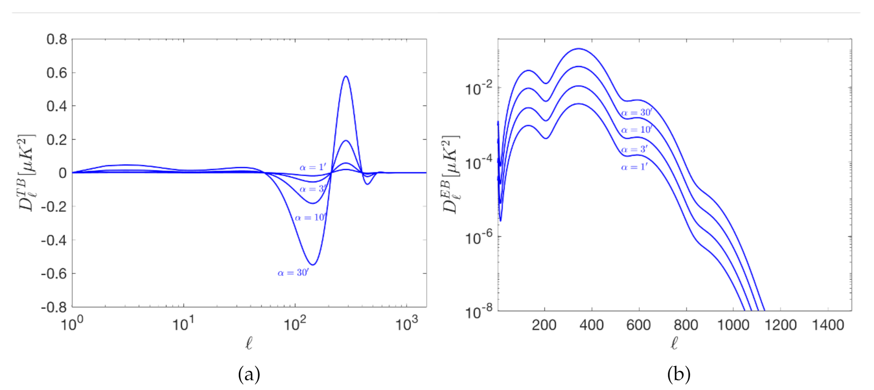 Sensors 21 03361 g003