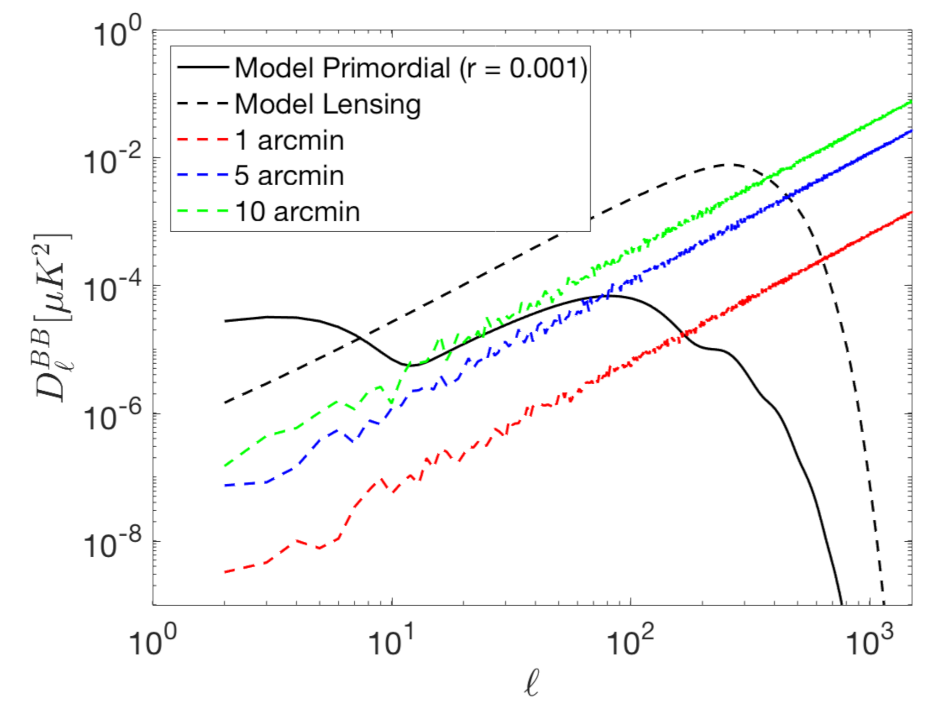 Sensors 21 03361 g004