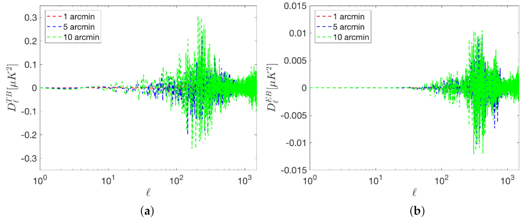 Sensors 21 03361 g005