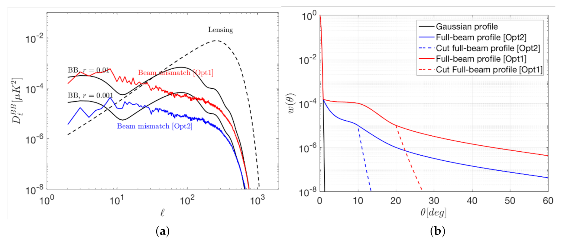 Sensors 21 03361 g006