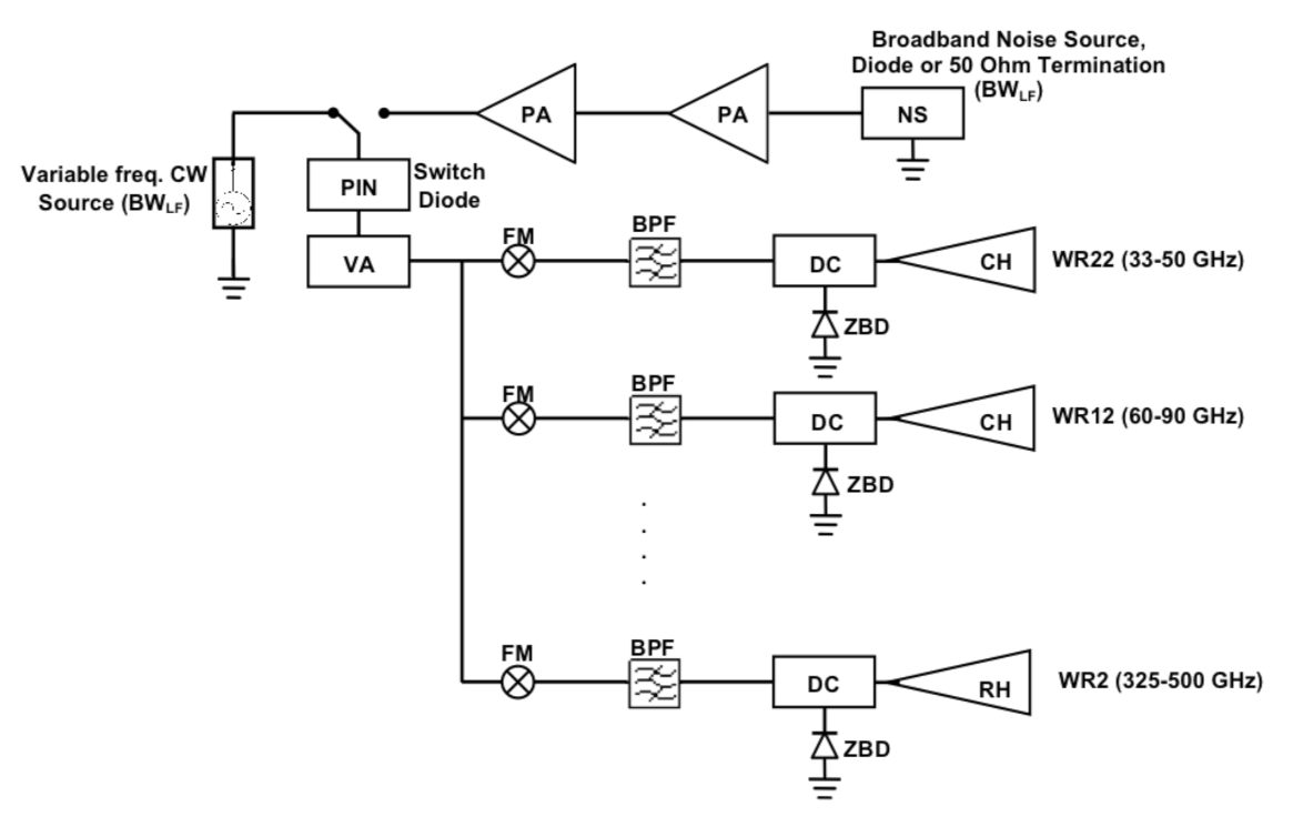 Sensors 21 03361 g008