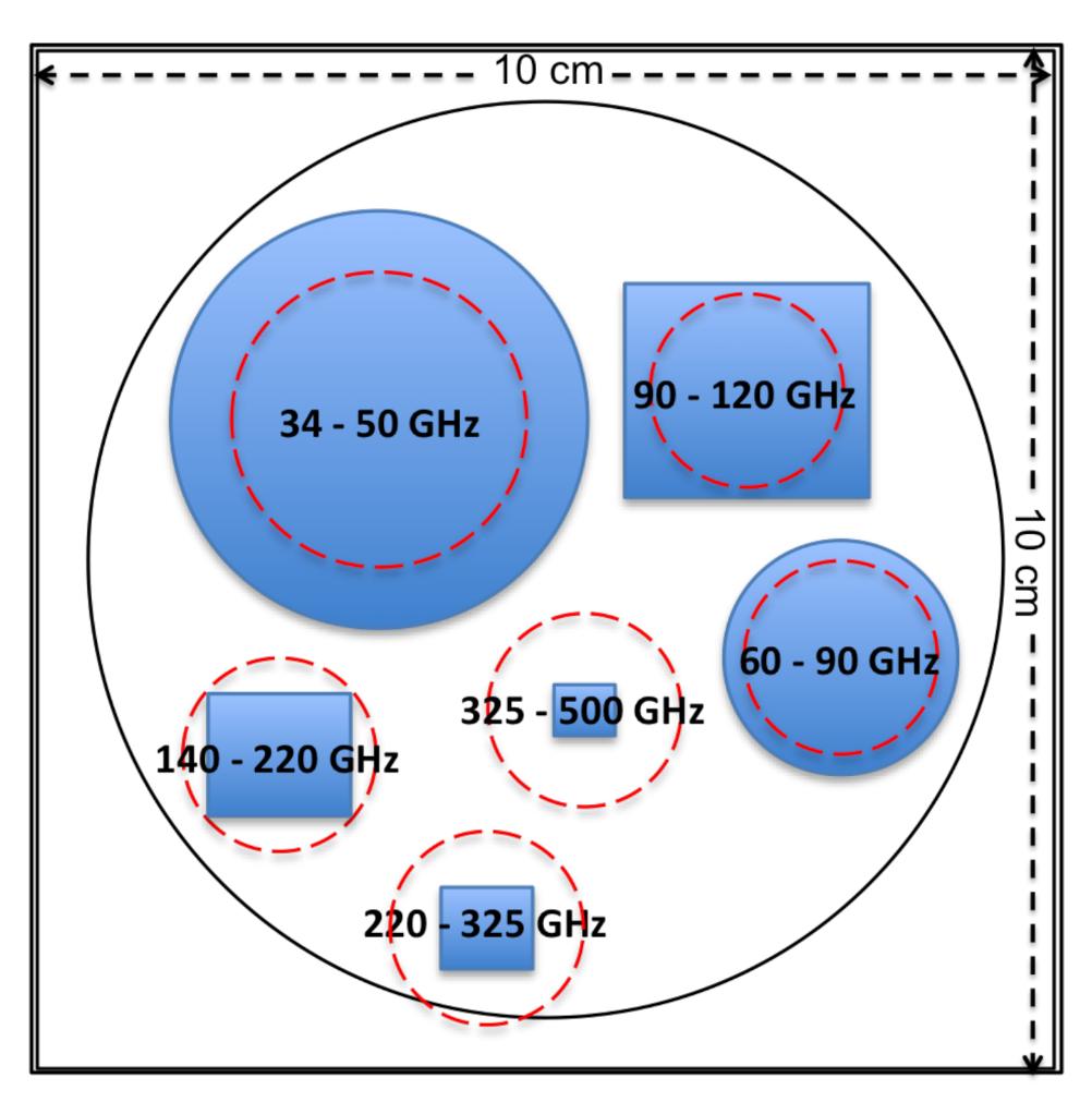 Sensors 21 03361 g009