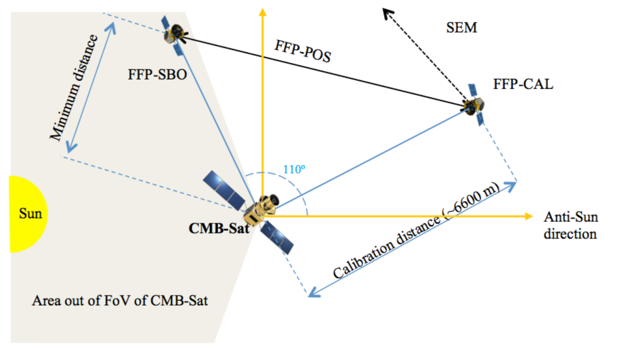 Sensors 21 03361 g010