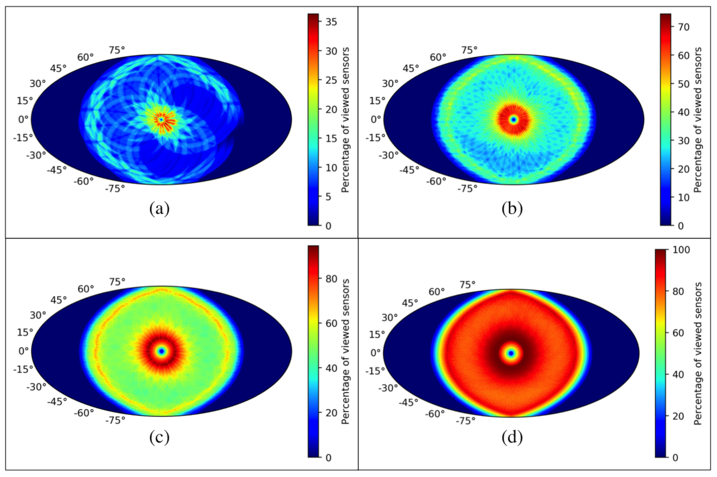 Sensors 21 03361 g011