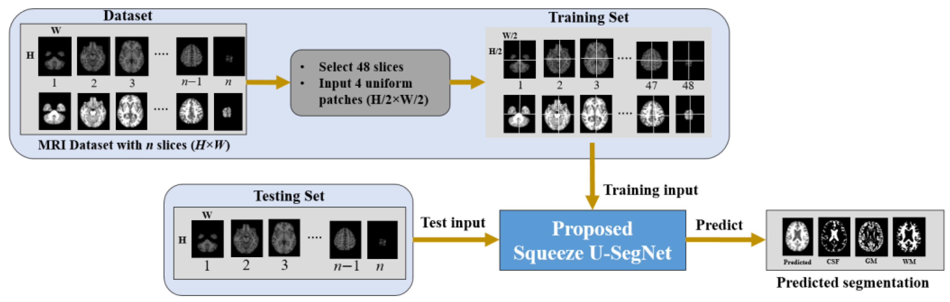 Sensors 21 03363 g001
