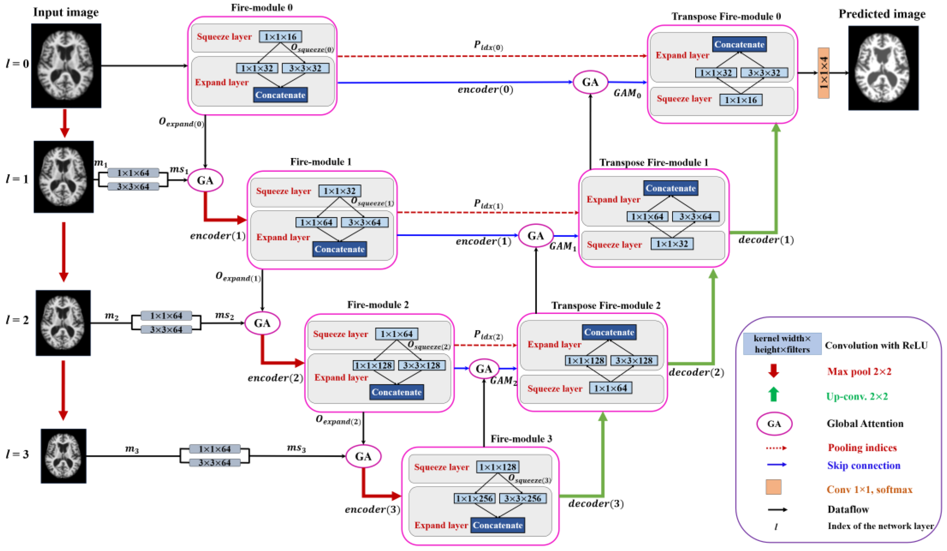 Sensors 21 03363 g002