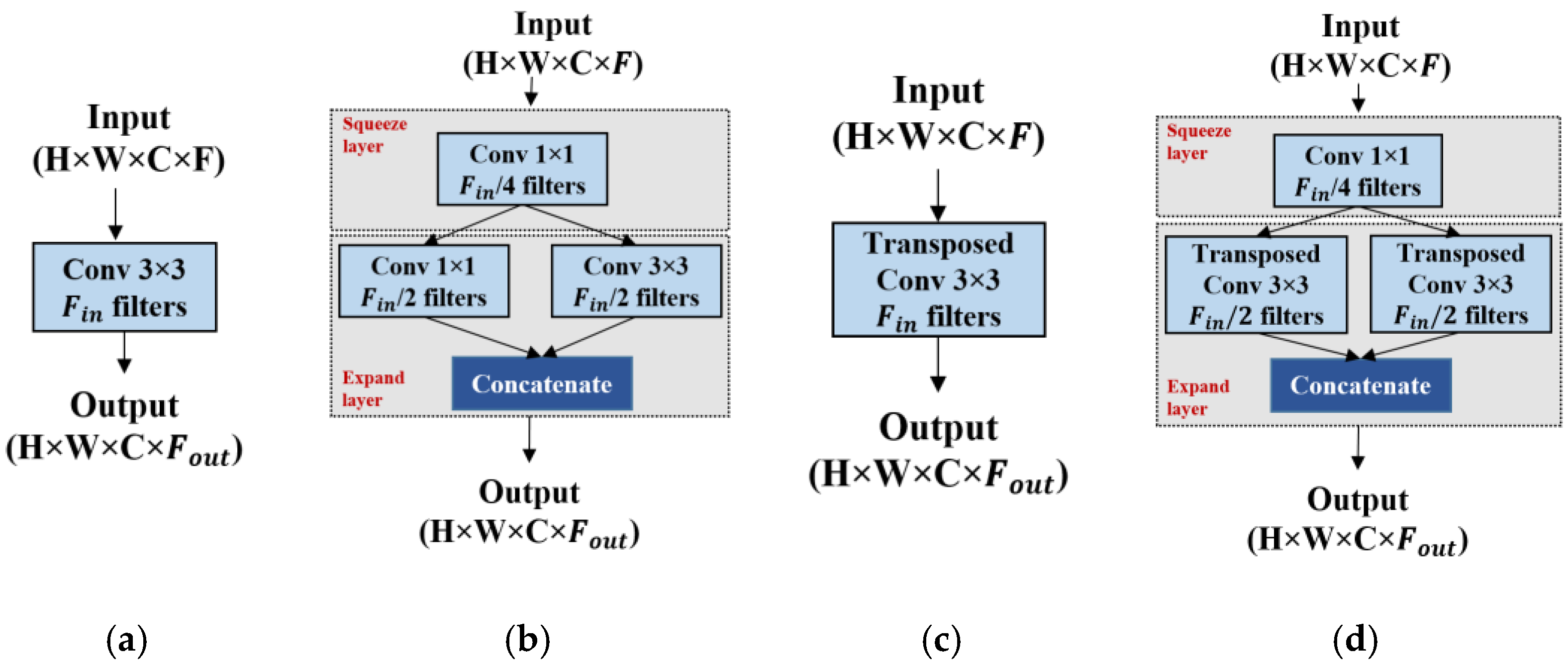Sensors 21 03363 g004