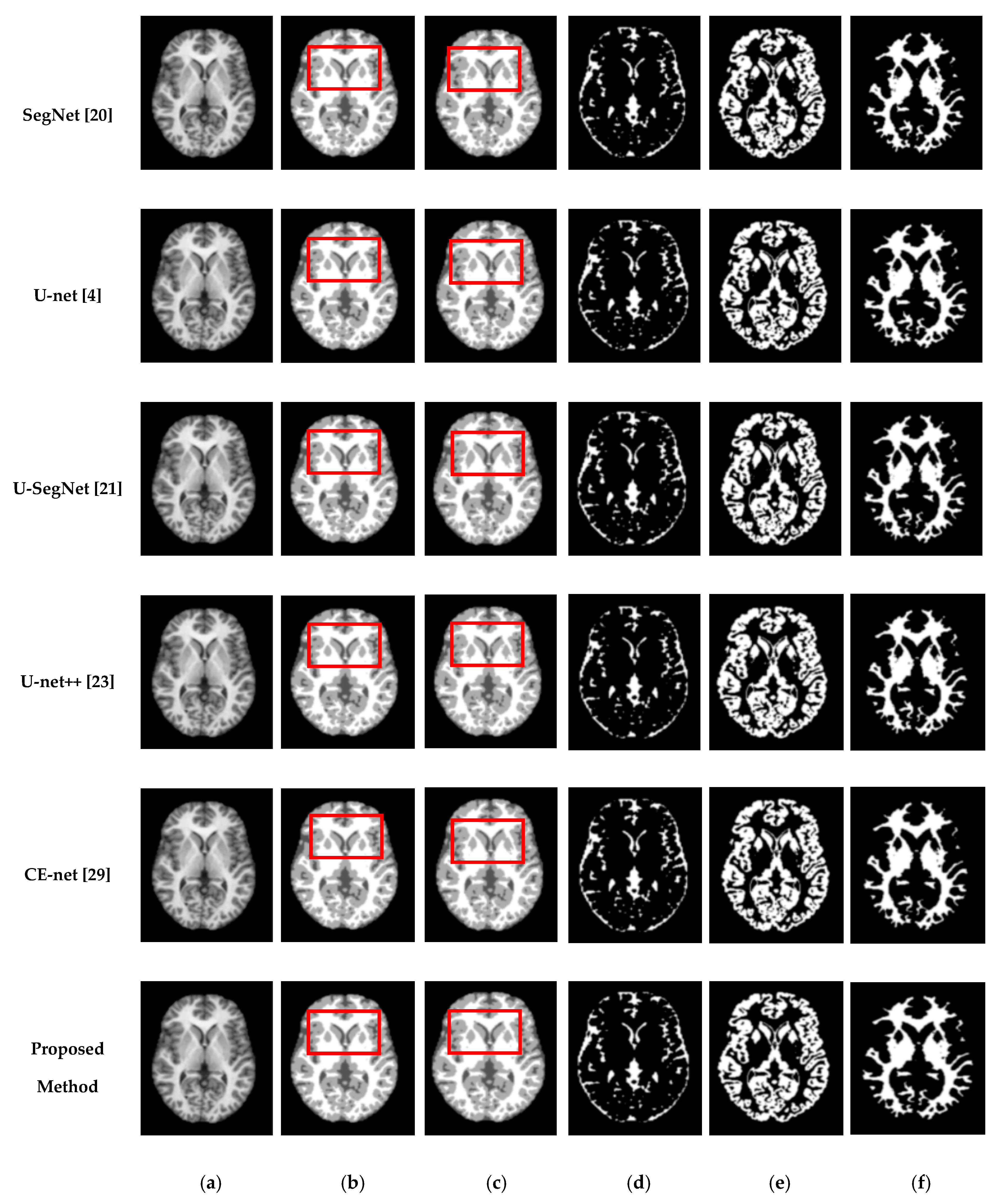 Sensors 21 03363 g007
