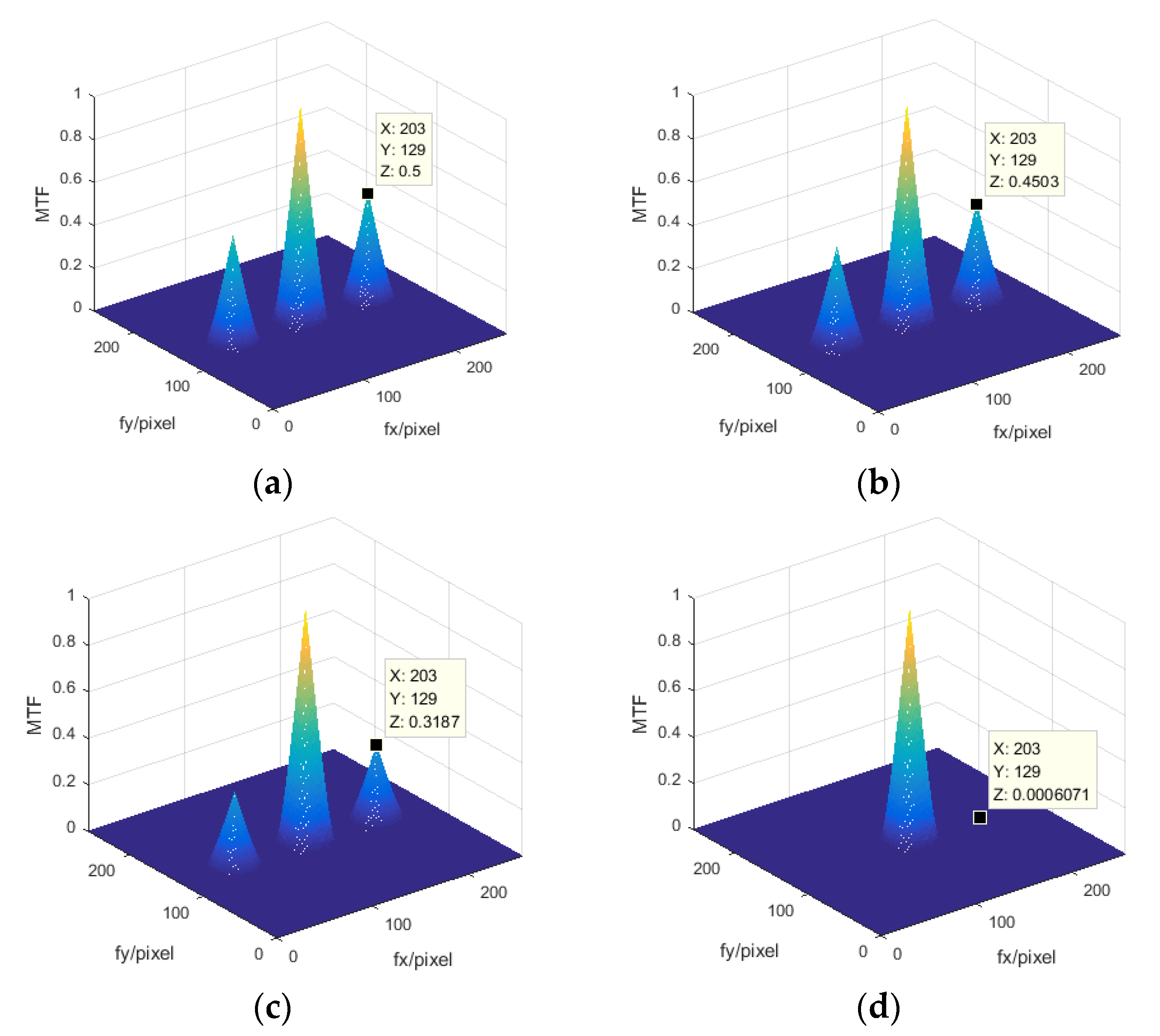 Sensors 21 03364 g002
