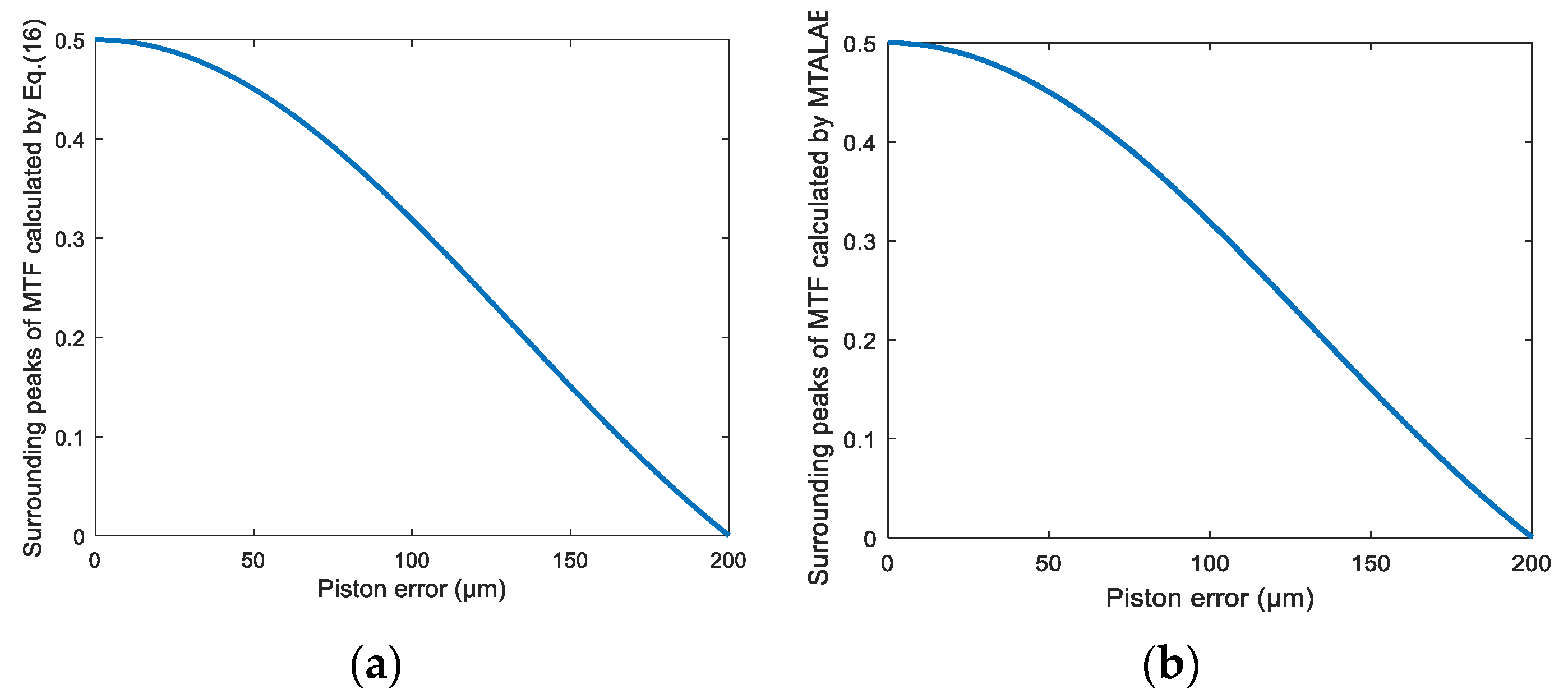 Sensors 21 03364 g003