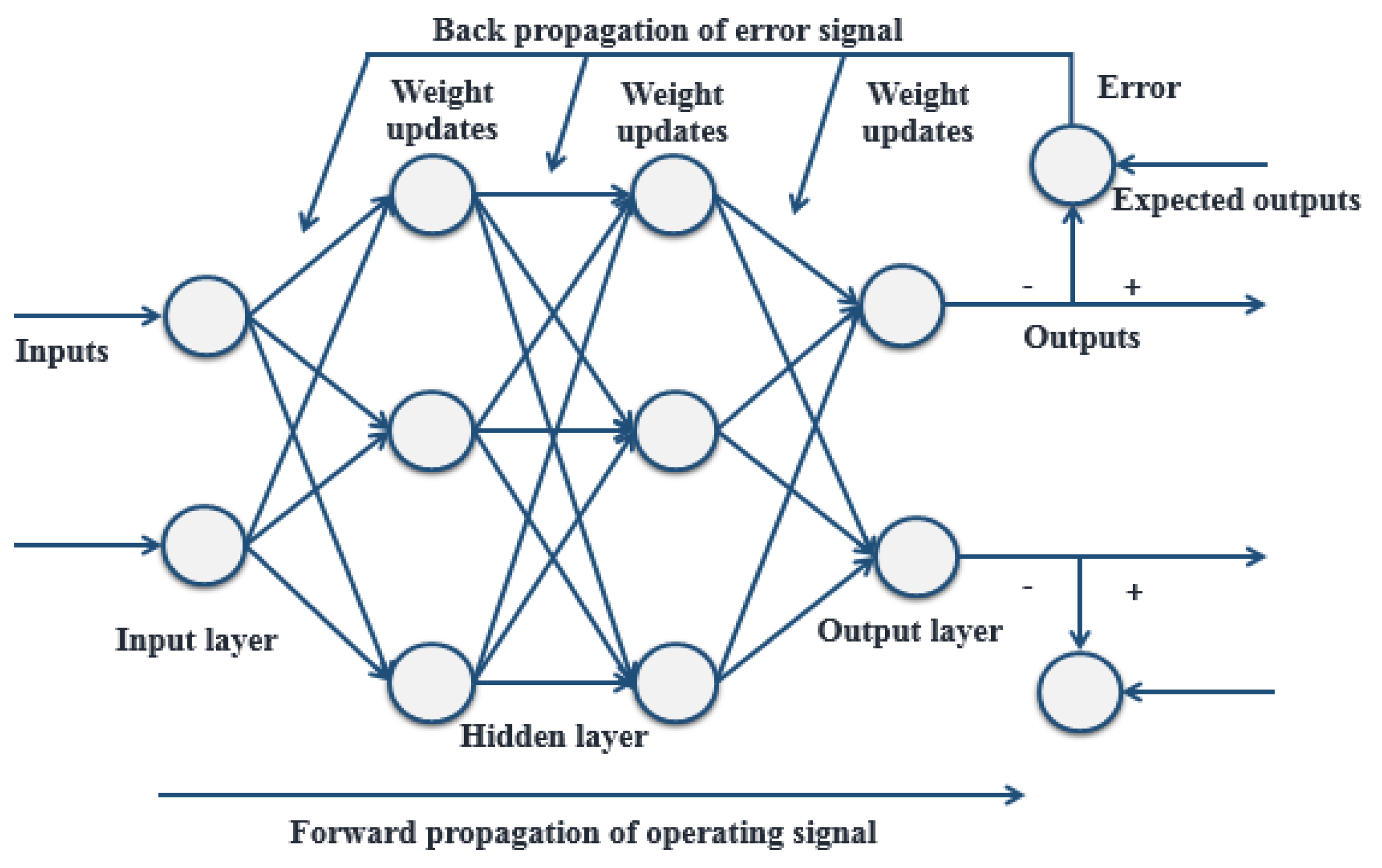 Sensors 21 03364 g004