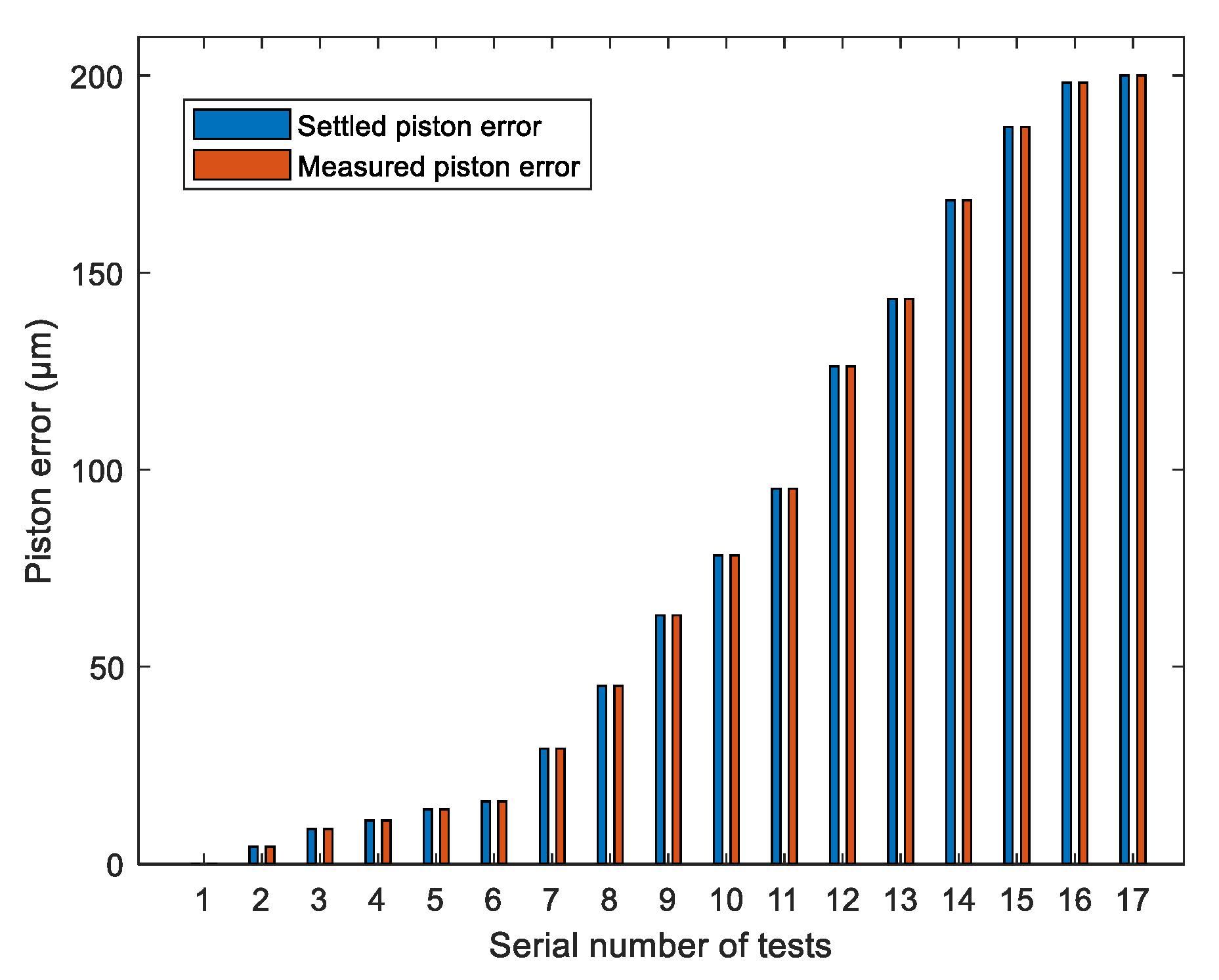 Sensors 21 03364 g007