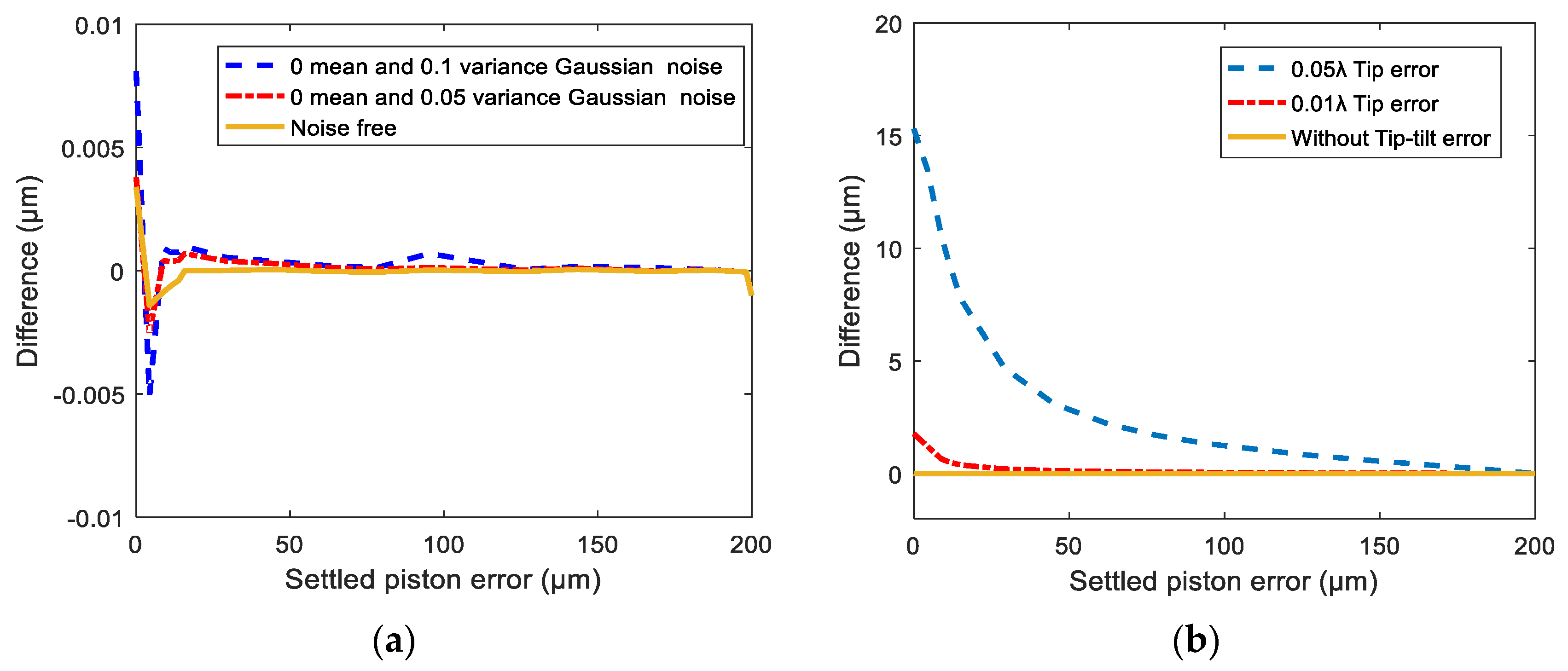 Sensors 21 03364 g009