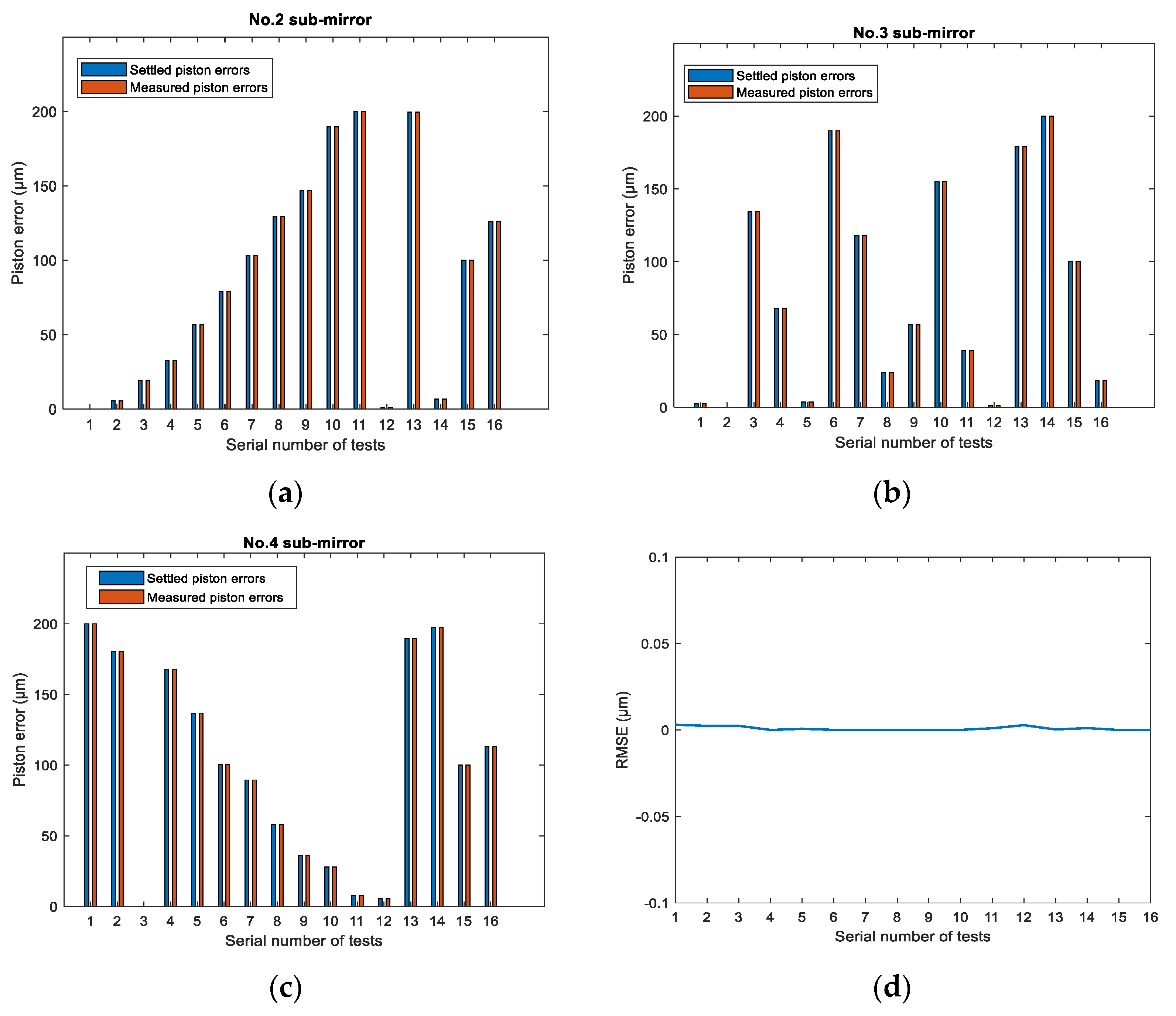 Sensors 21 03364 g013