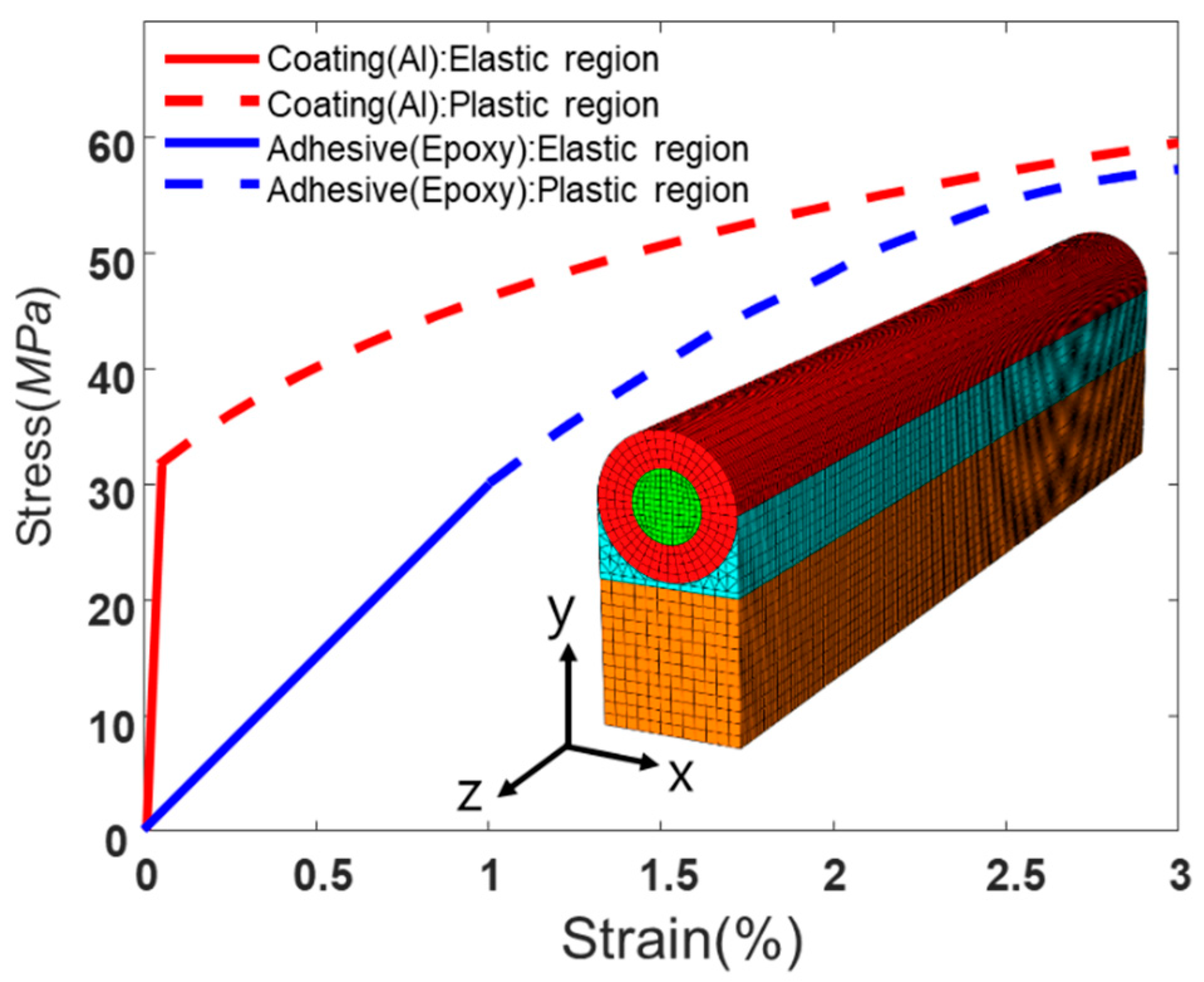 Sensors 21 03365 g003 Sensors 21 03365 g003