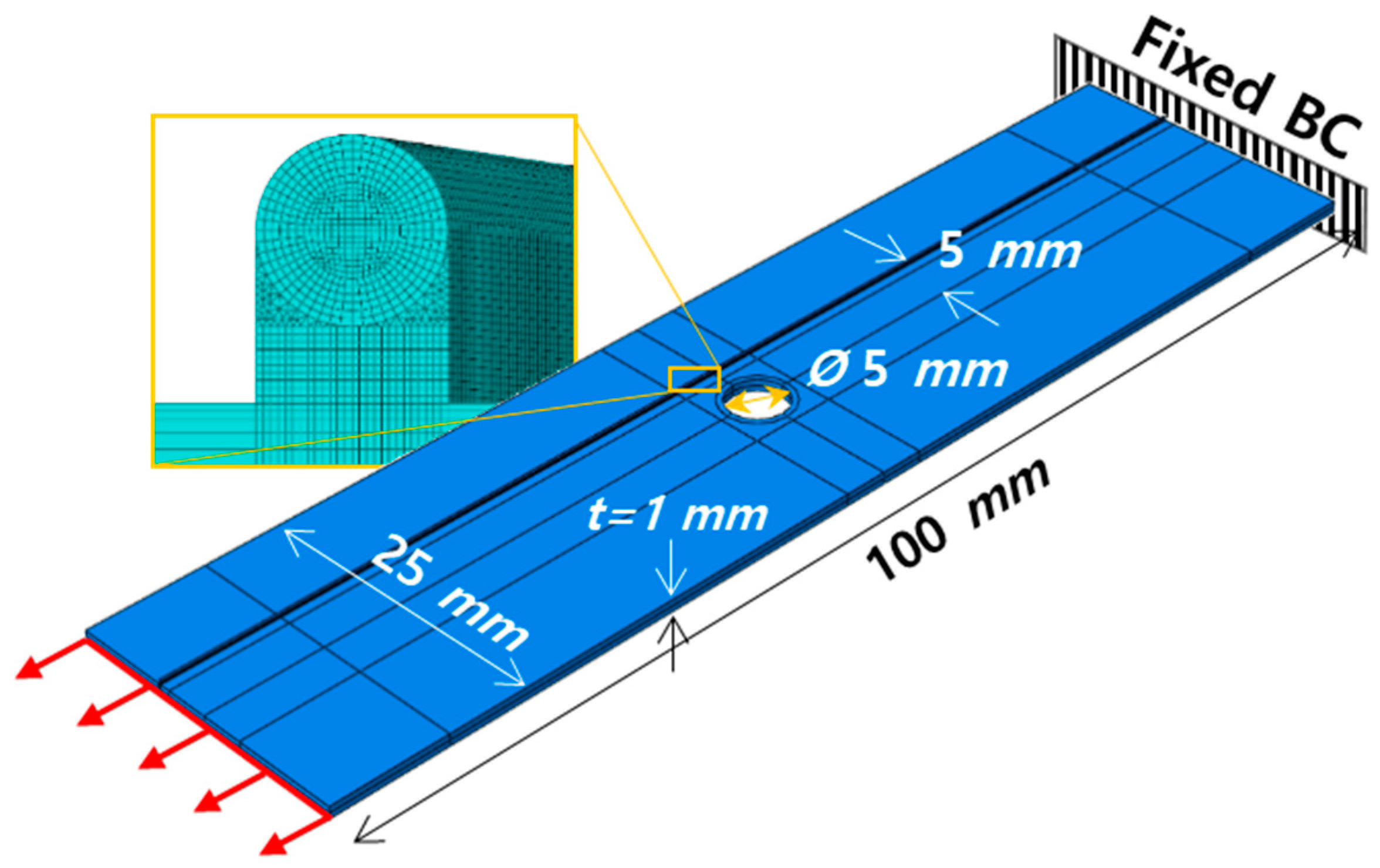 Sensors 21 03365 g004 Sensors 21 03365 g004