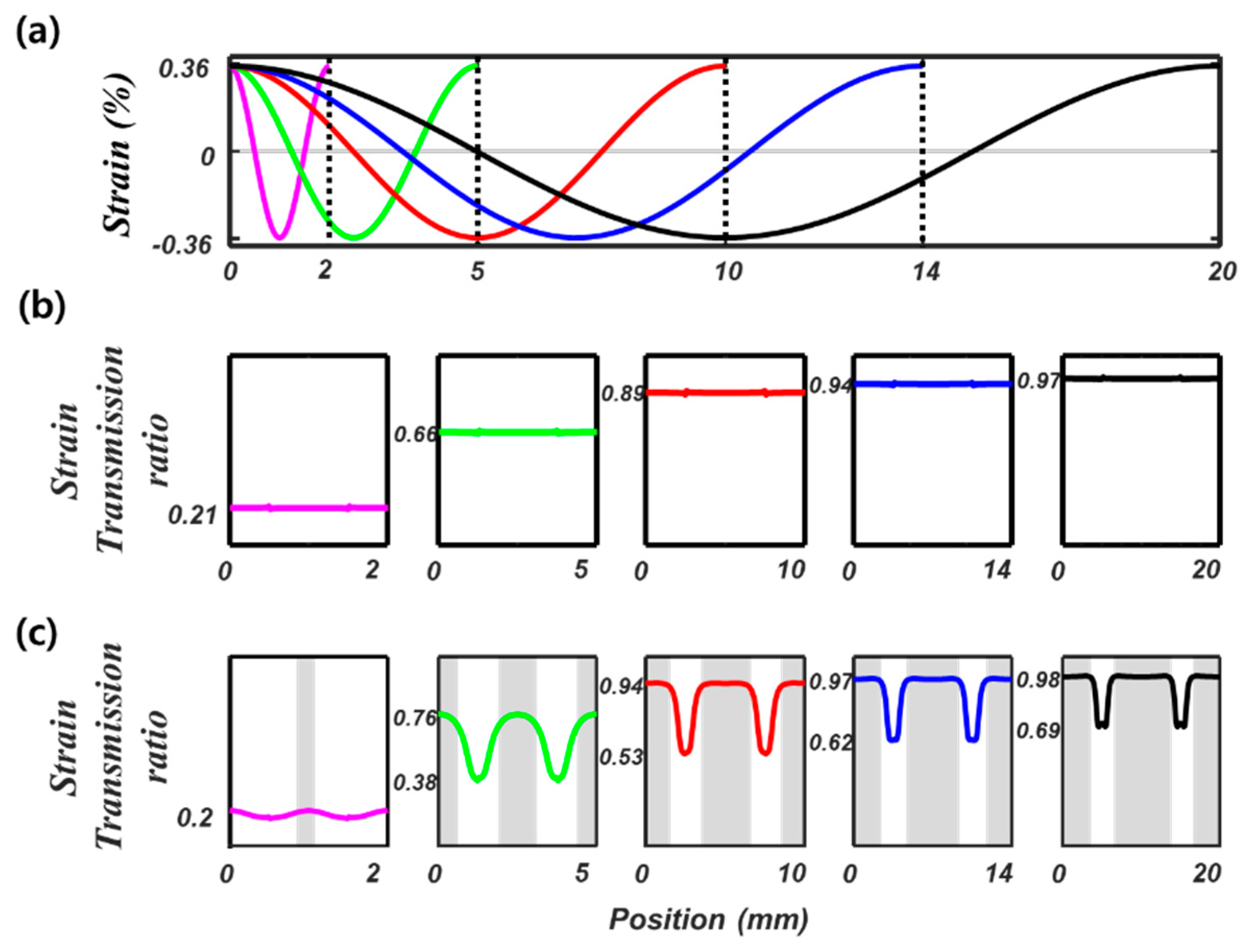 Sensors 21 03365 g006 Sensors 21 03365 g006