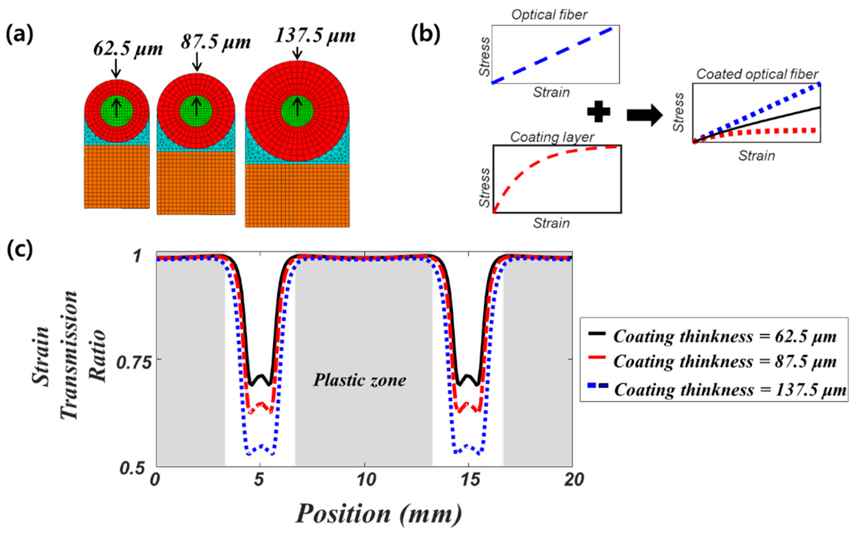 Sensors 21 03365 g007 Sensors 21 03365 g007