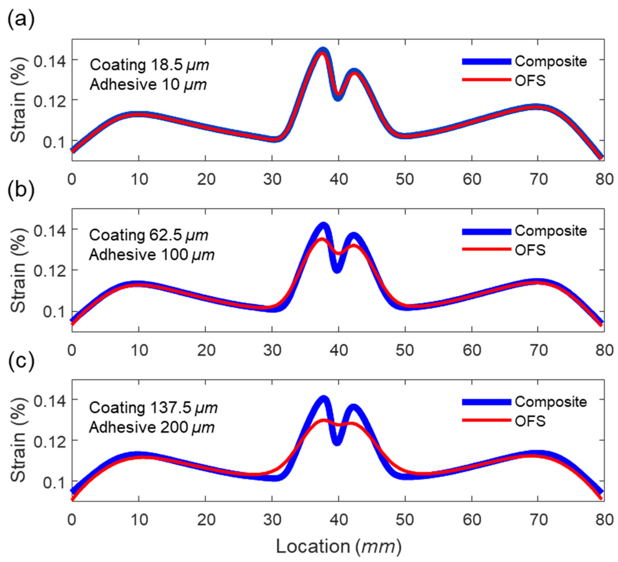 Sensors 21 03365 g009 Sensors 21 03365 g009