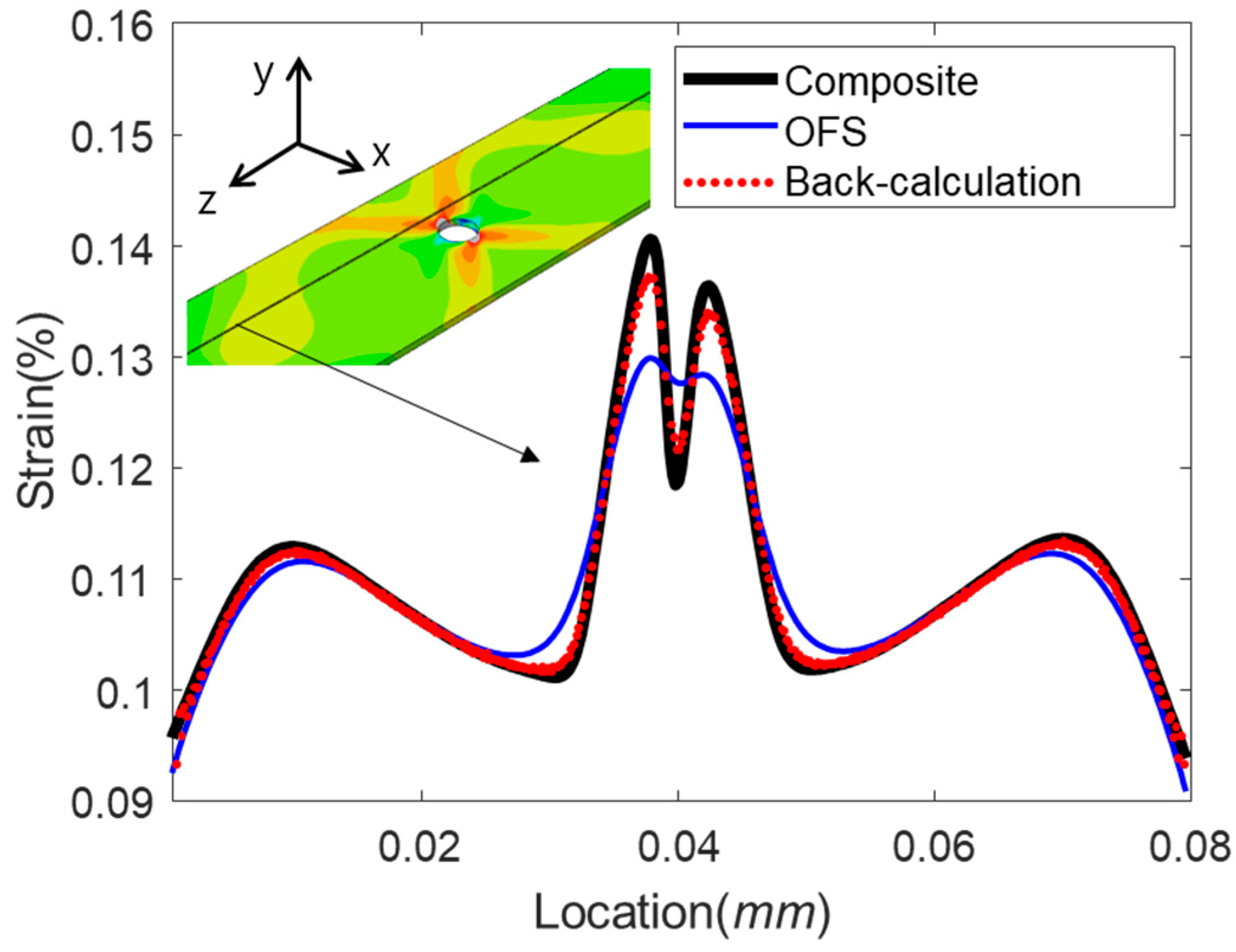 Sensors 21 03365 g010 Sensors 21 03365 g010