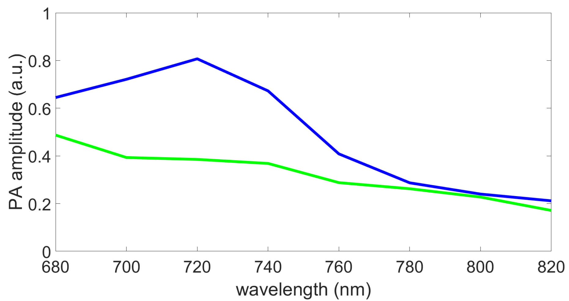 Sensors 21 03366 g003
