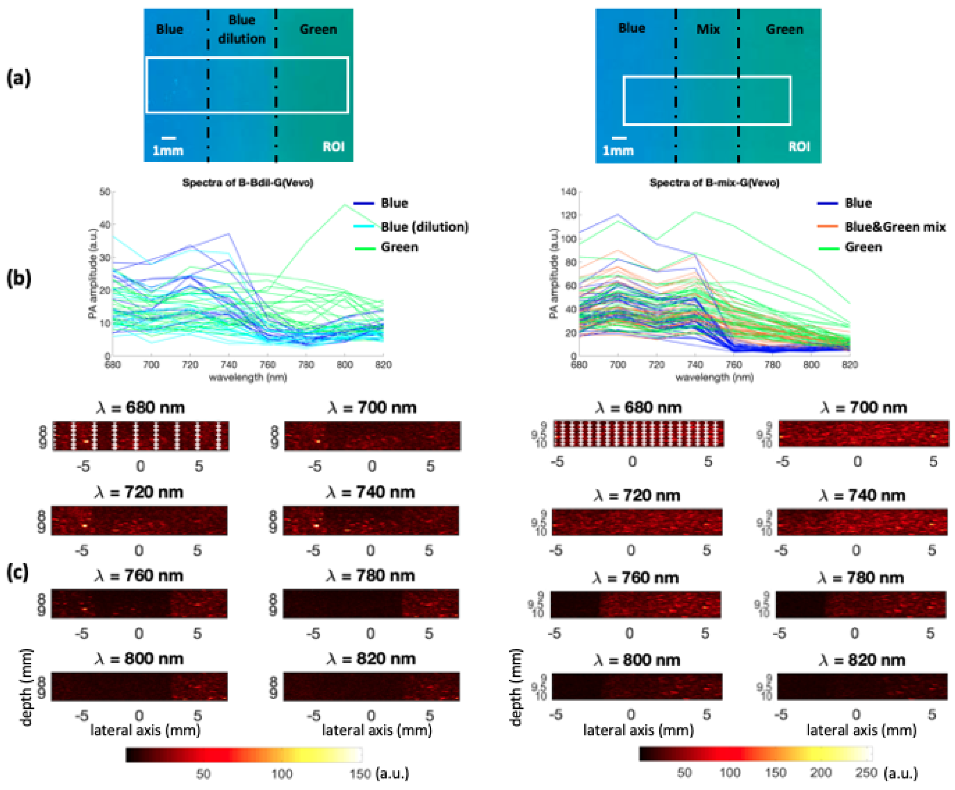 Sensors 21 03366 g004
