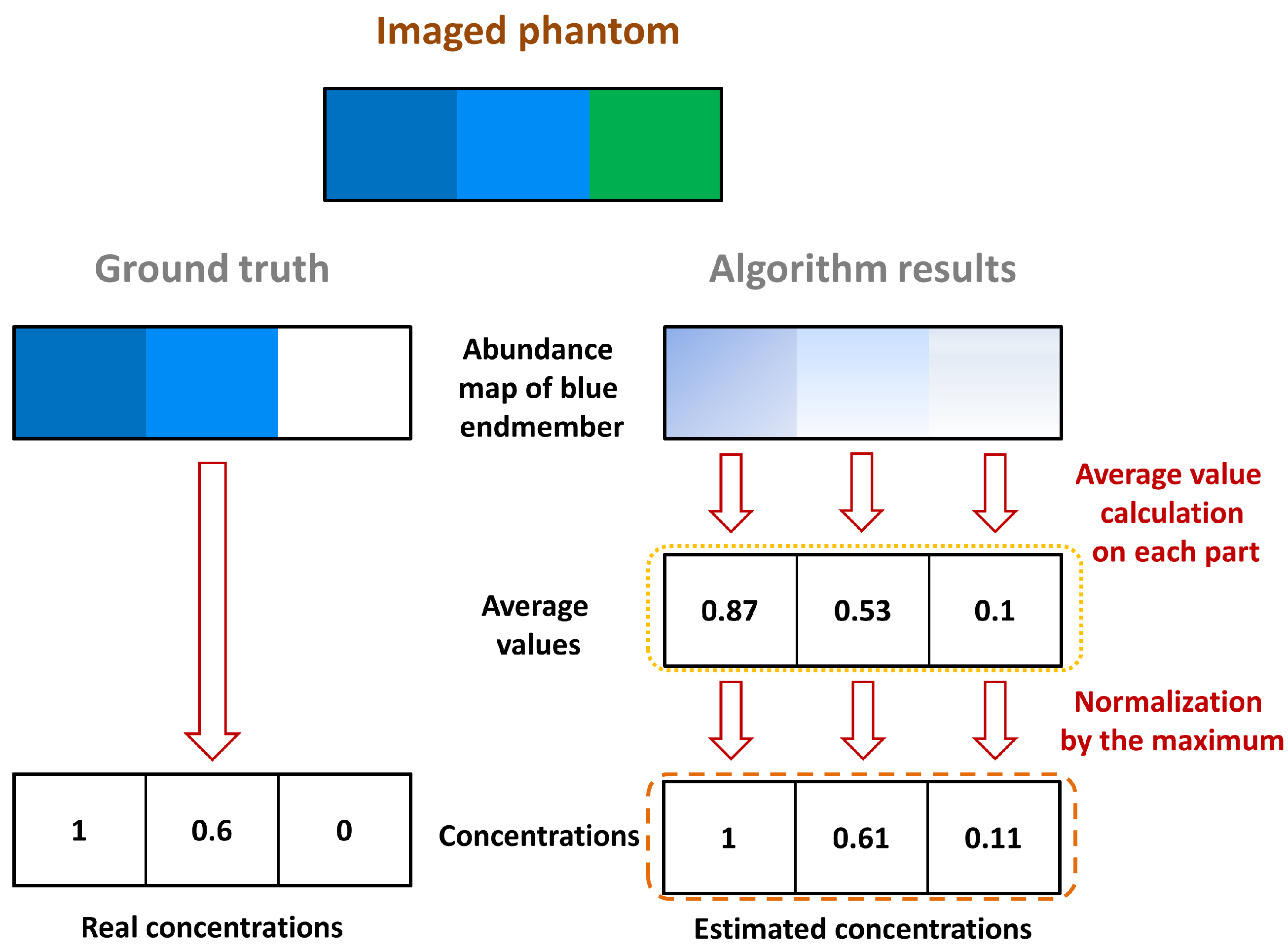 Sensors 21 03366 g005