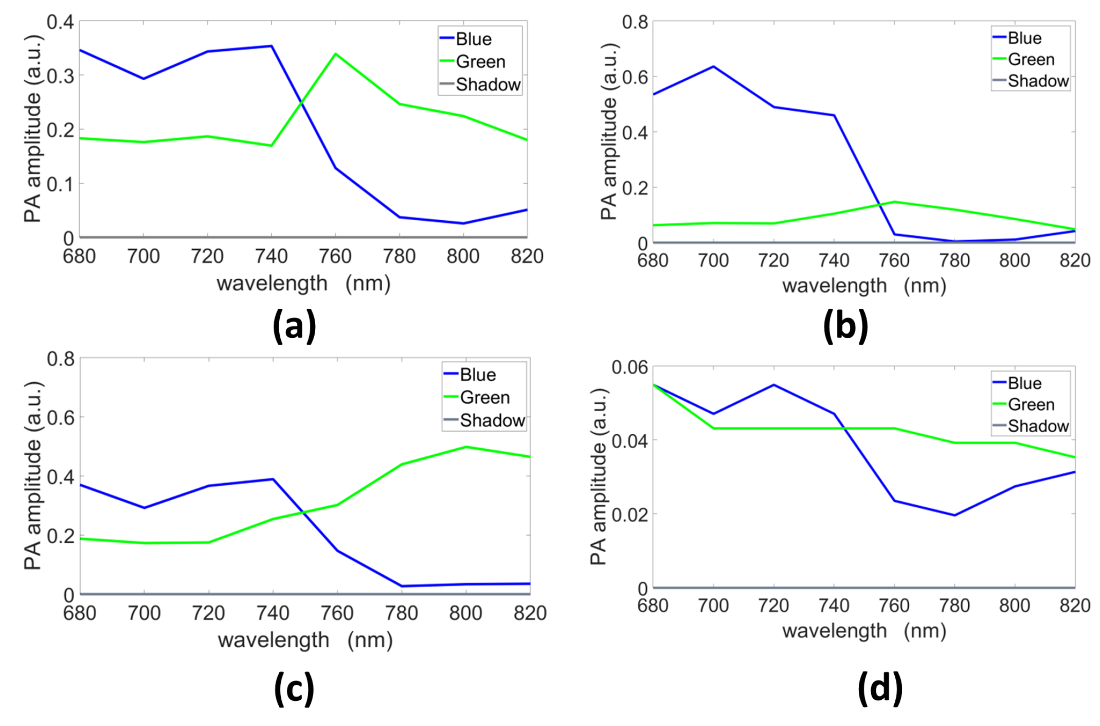 Sensors 21 03366 g007