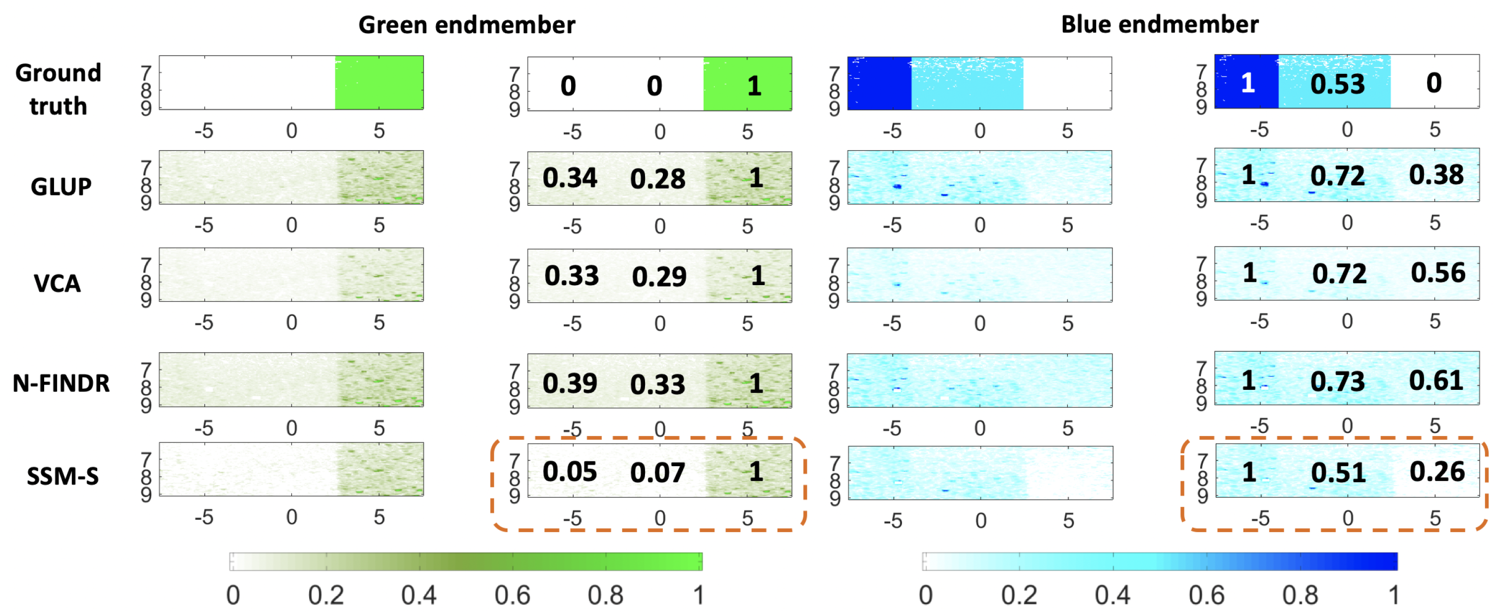 Sensors 21 03366 g008