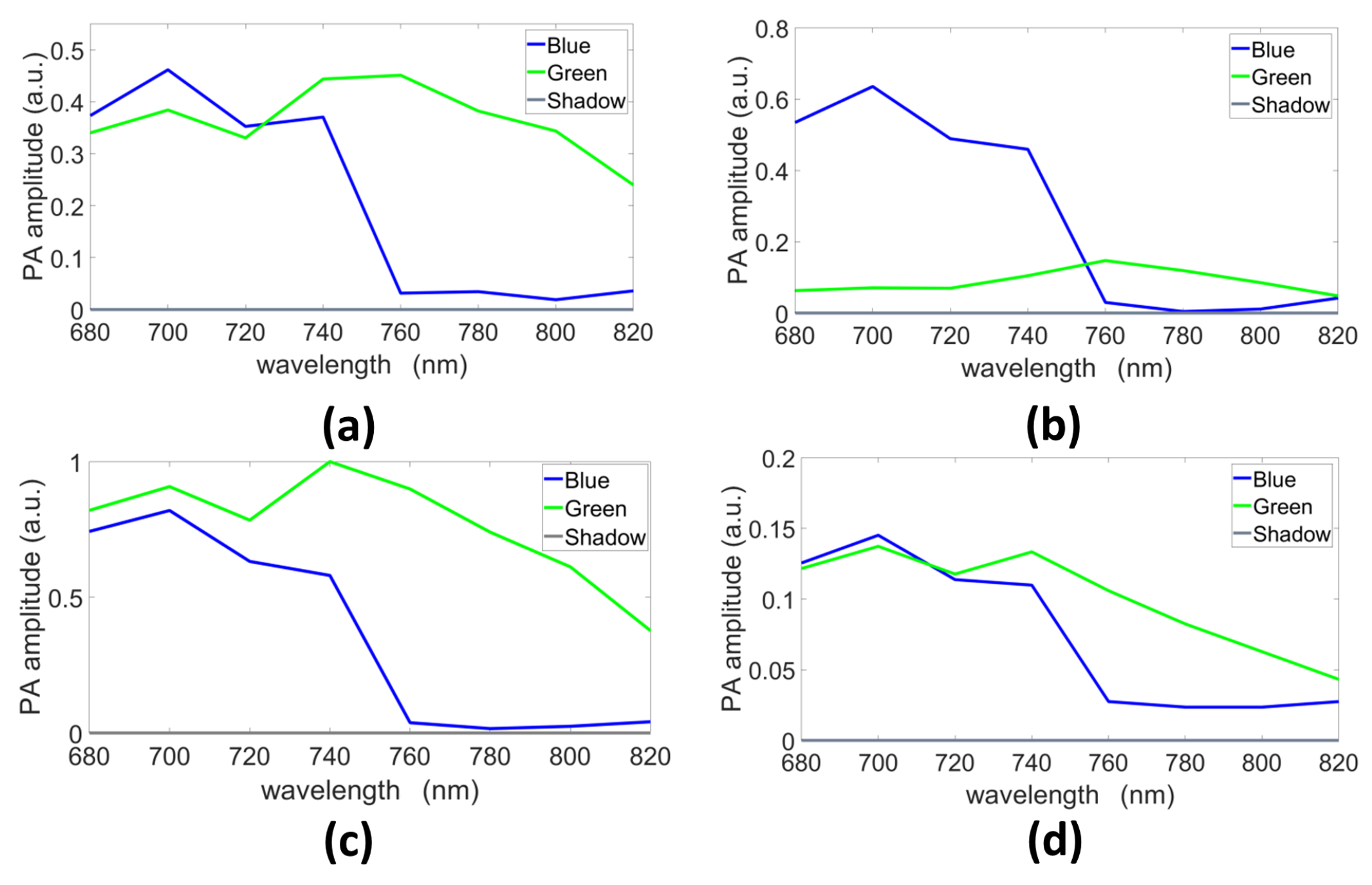 Sensors 21 03366 g009