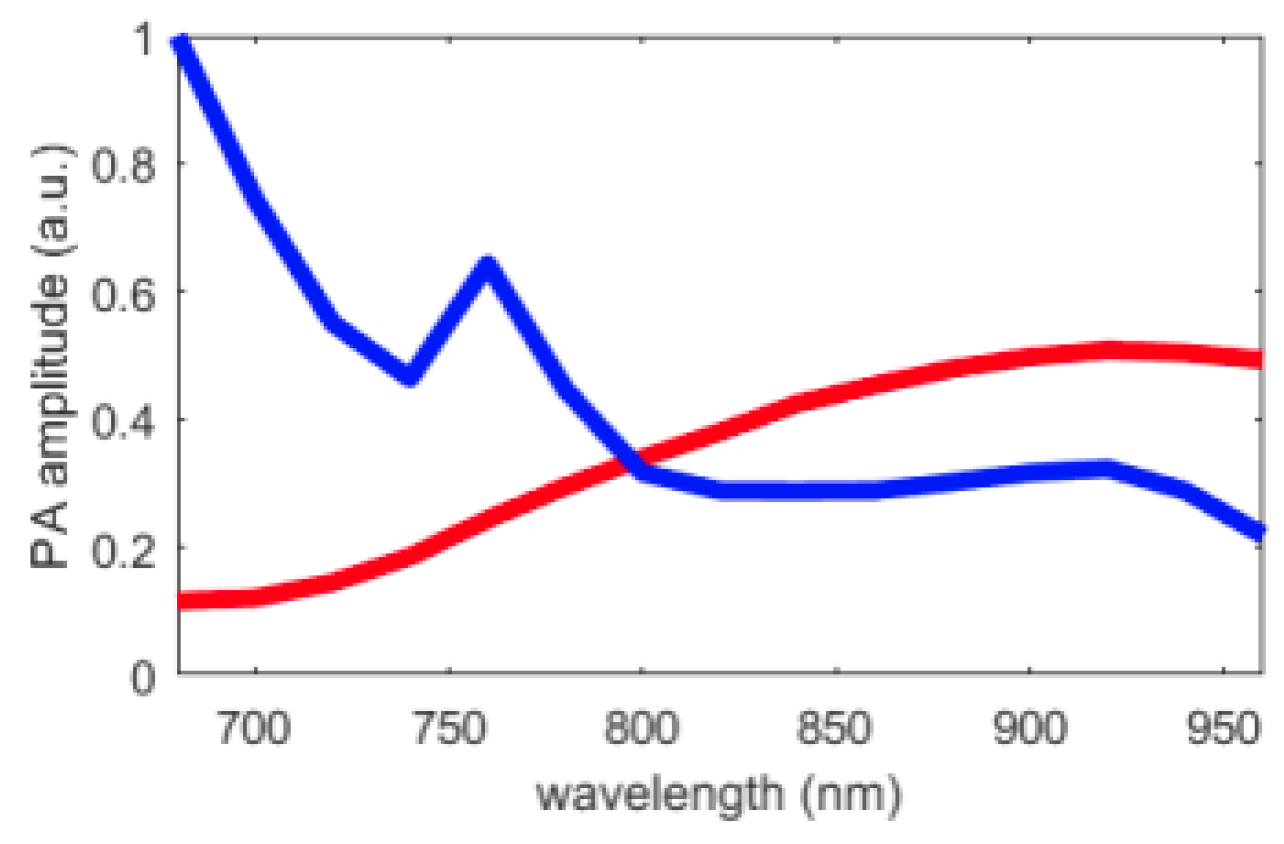 Sensors 21 03366 g011
