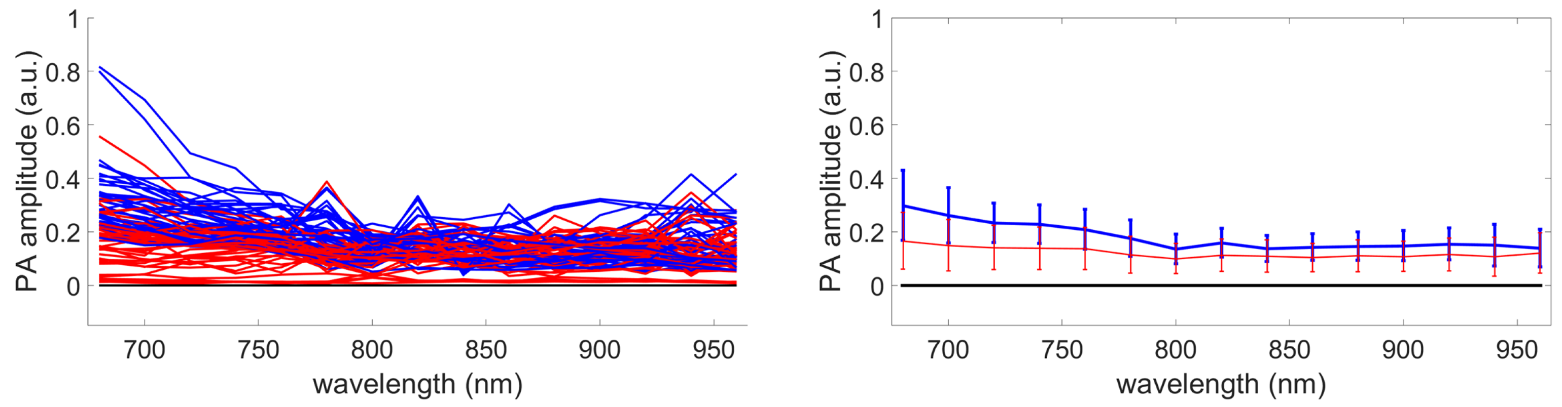 Sensors 21 03366 g014