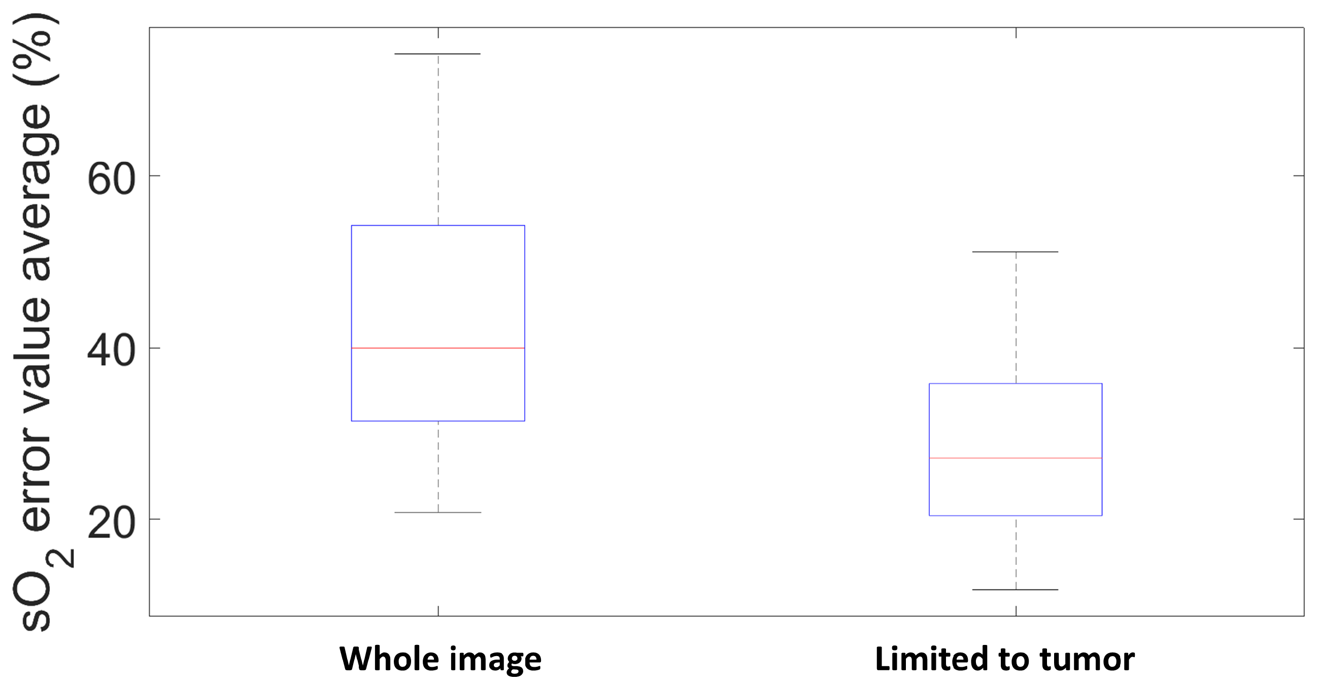 Sensors 21 03366 g015