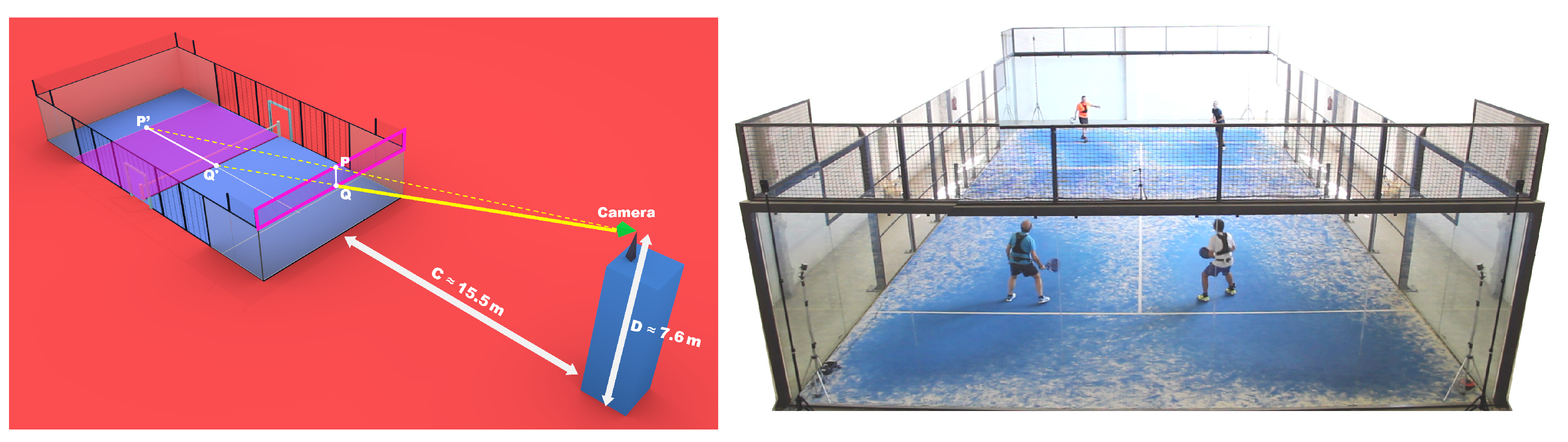 Sensors 21 03368 g001