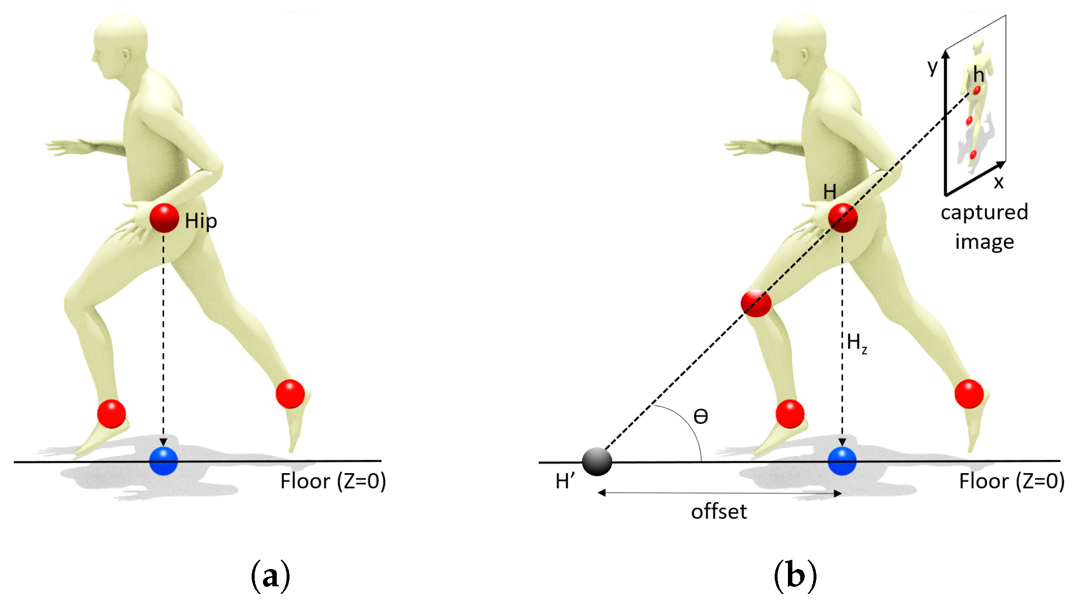 Sensors 21 03368 g002