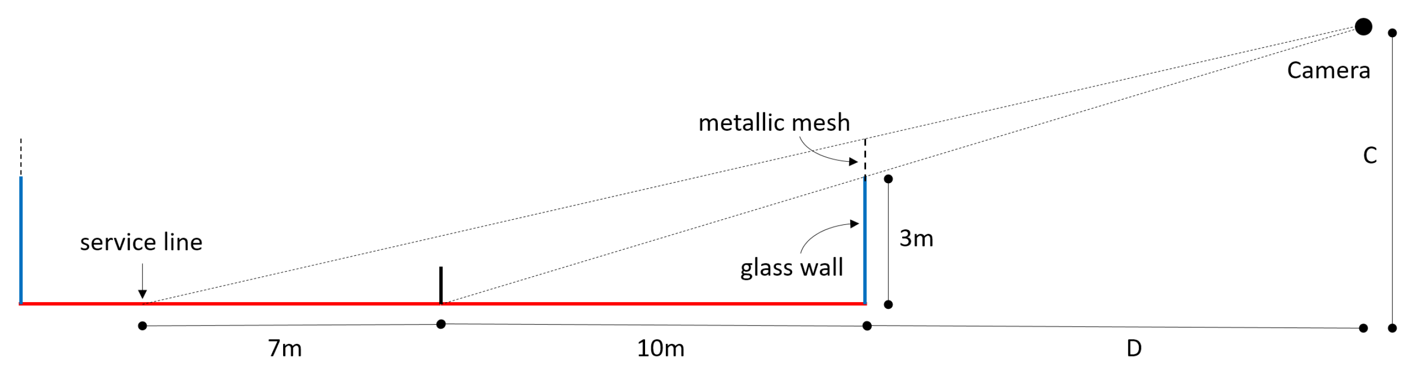 Sensors 21 03368 g003