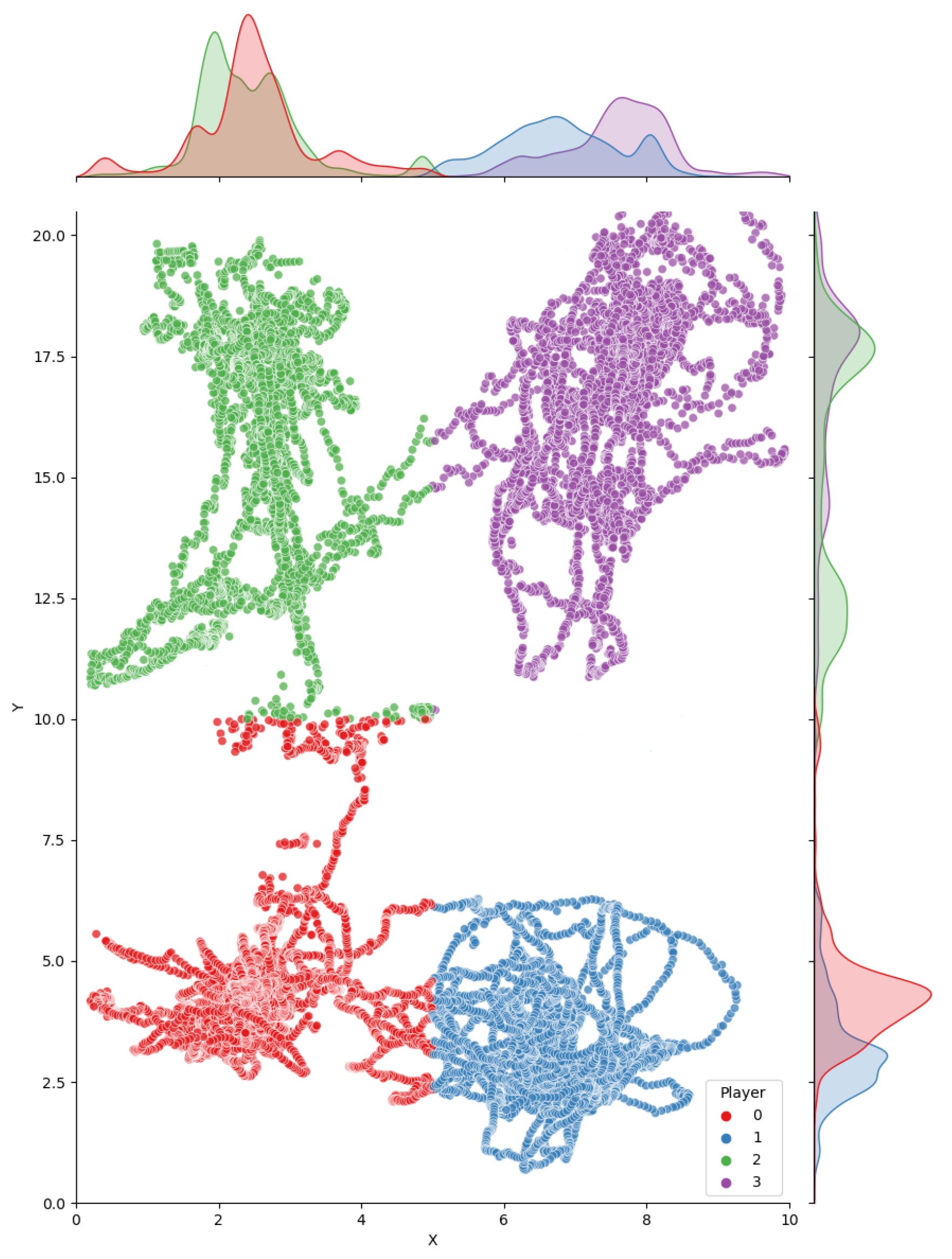 Sensors 21 03368 g009
