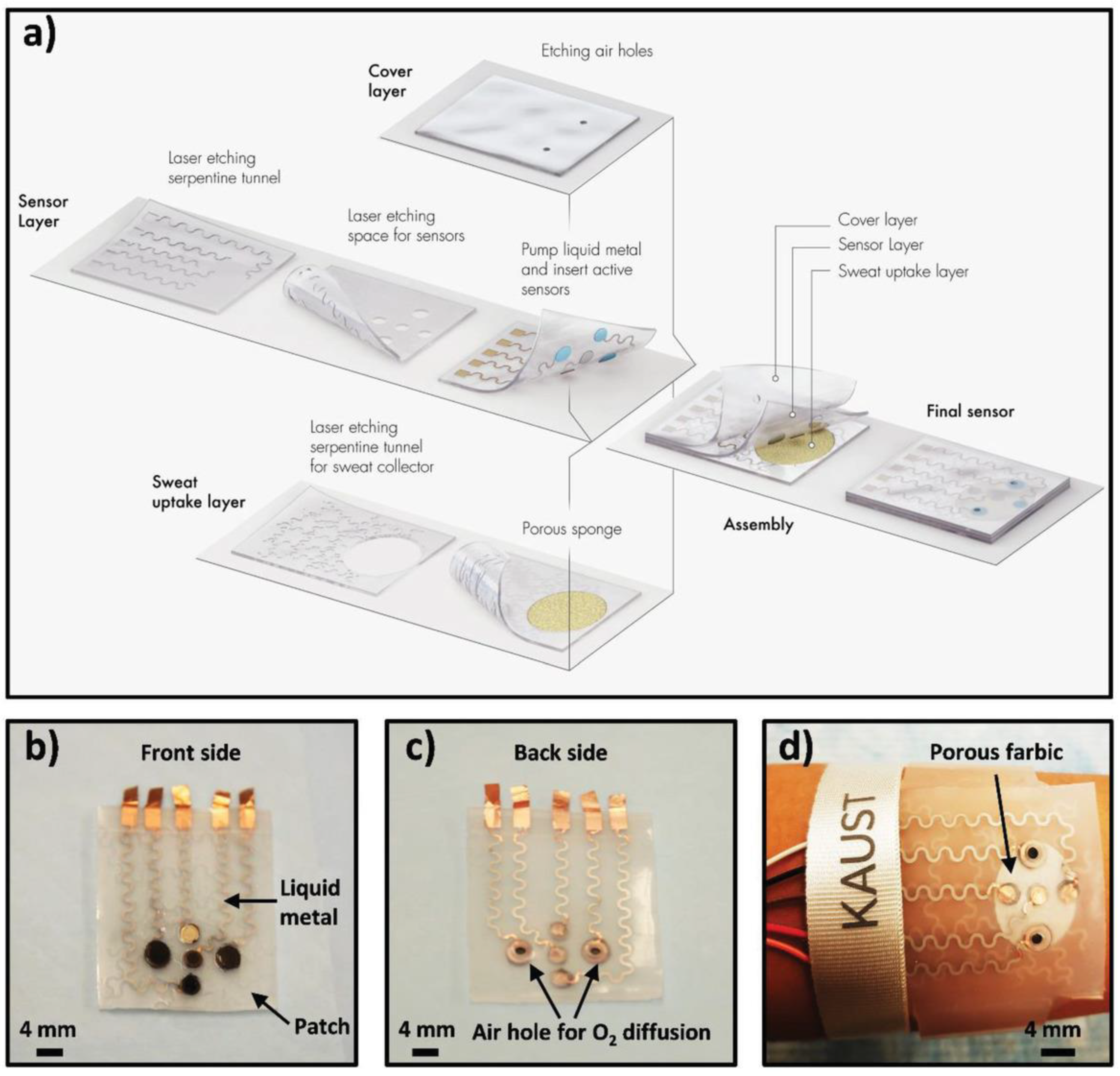 Sensors 21 03369 g010 Sensors 21 03369 g010