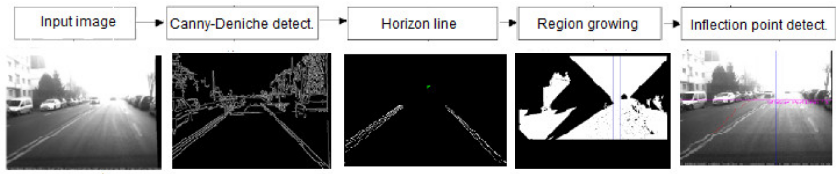 Sensors 21 03370 g002