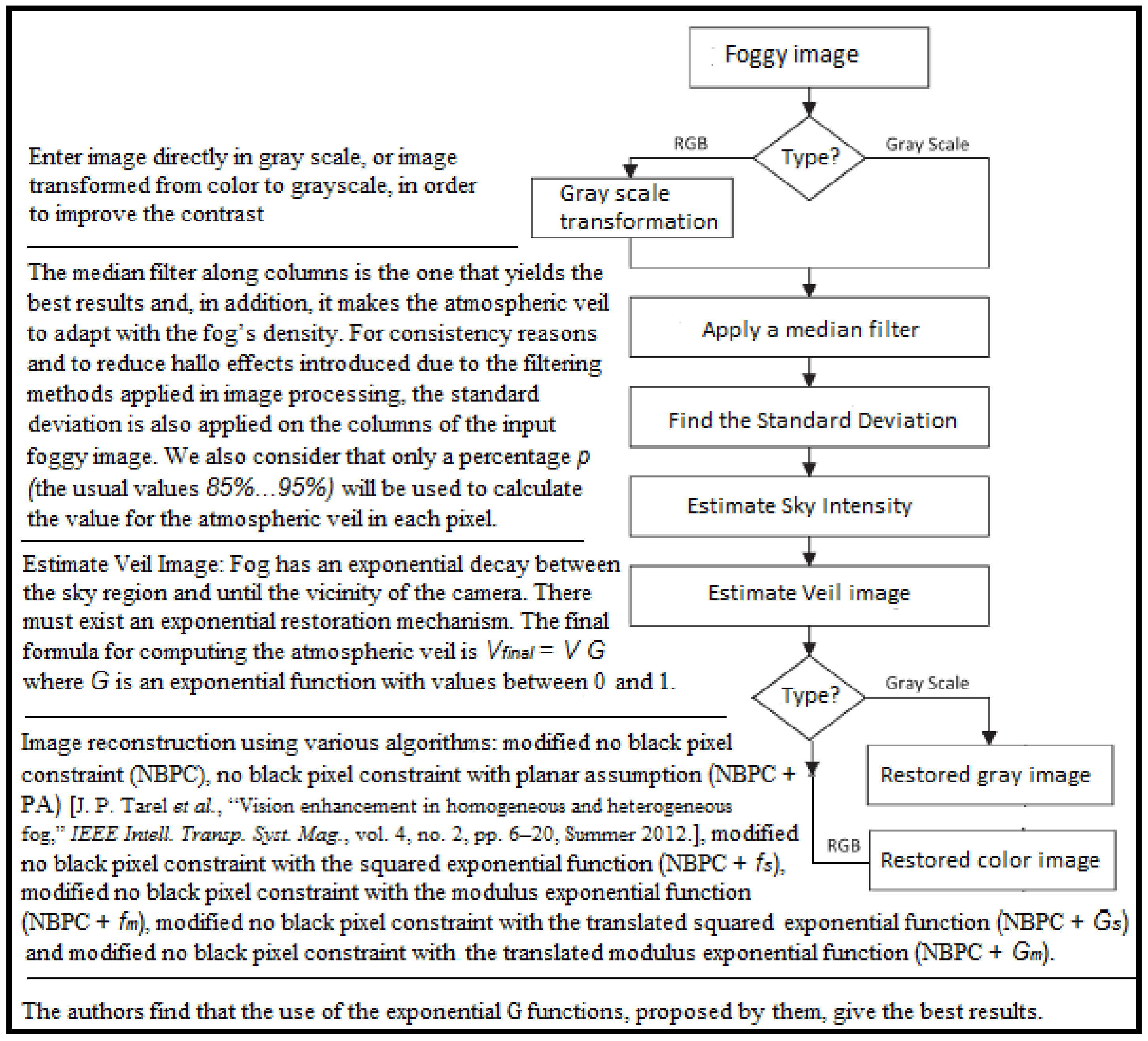 Sensors 21 03370 g003