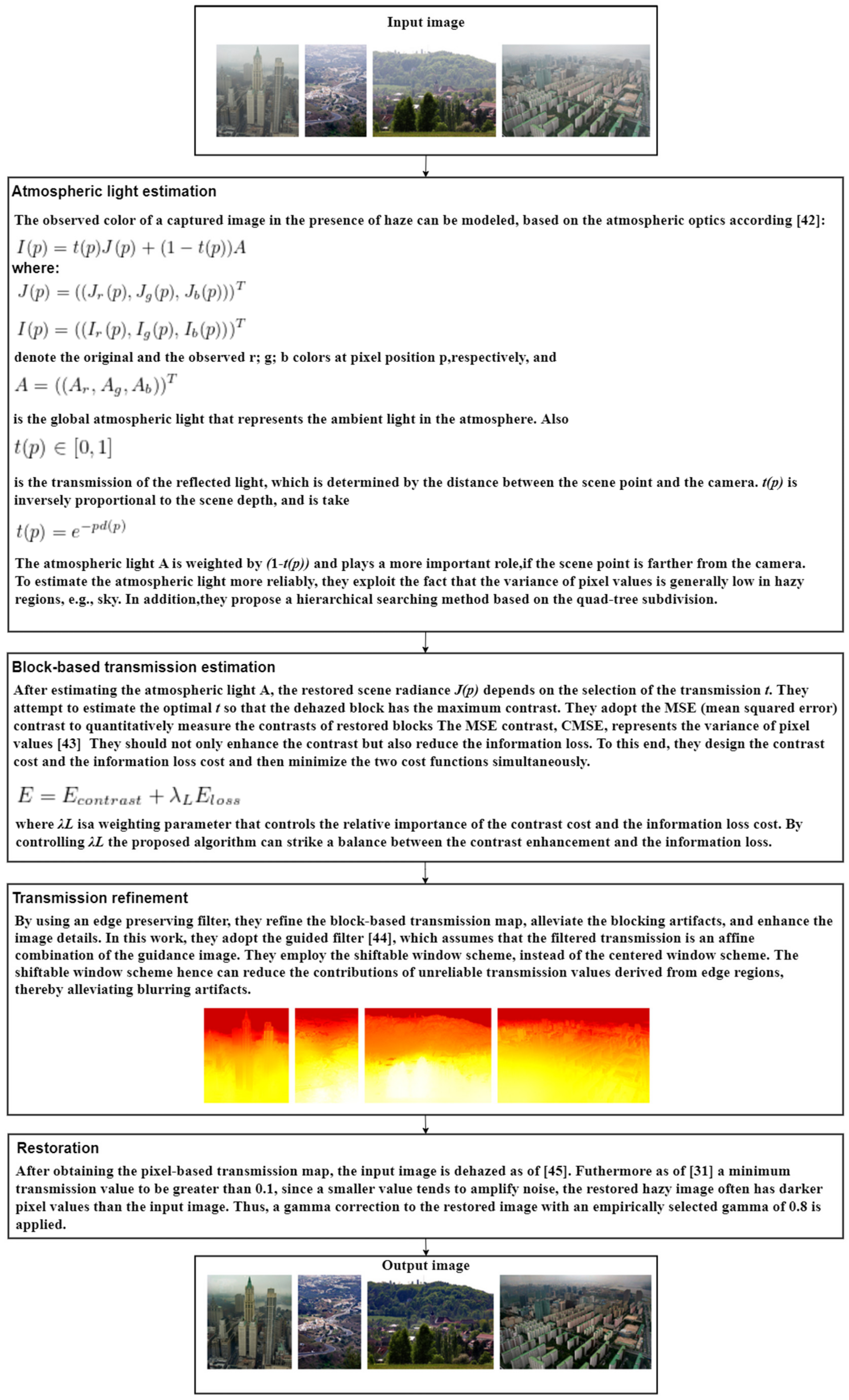 Sensors 21 03370 g004