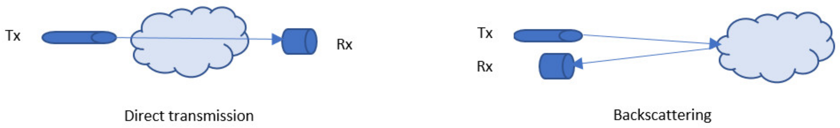 Sensors 21 03370 g005