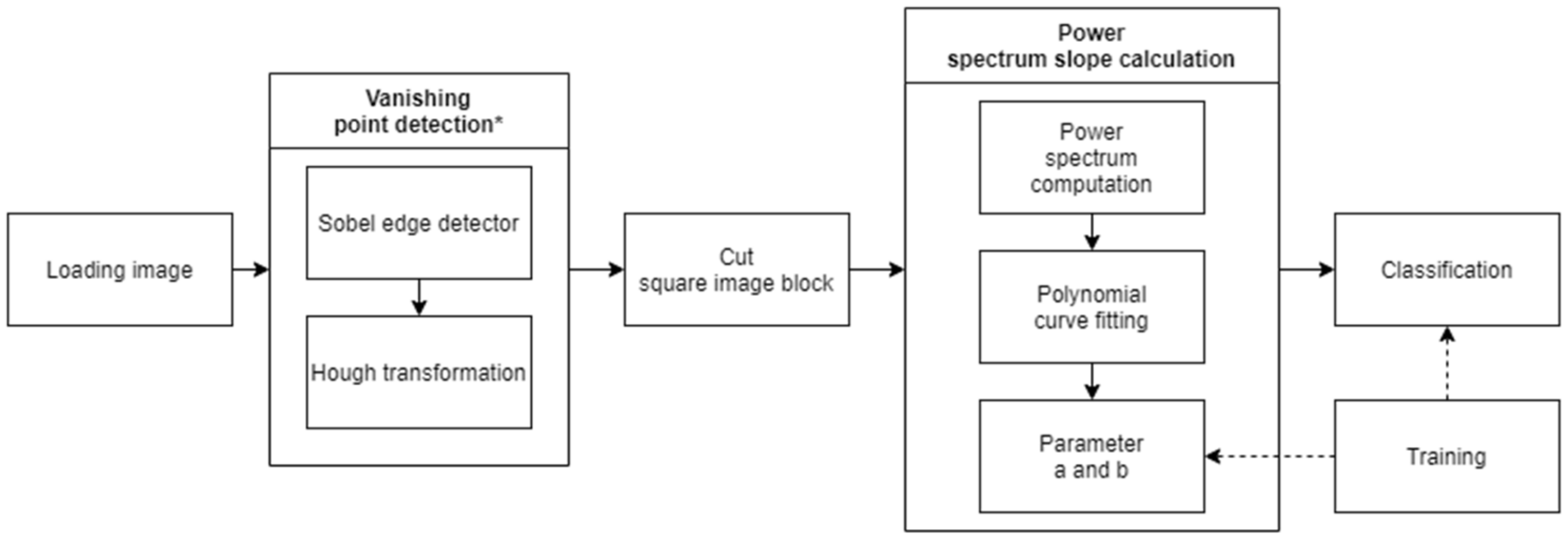 Sensors 21 03370 g006