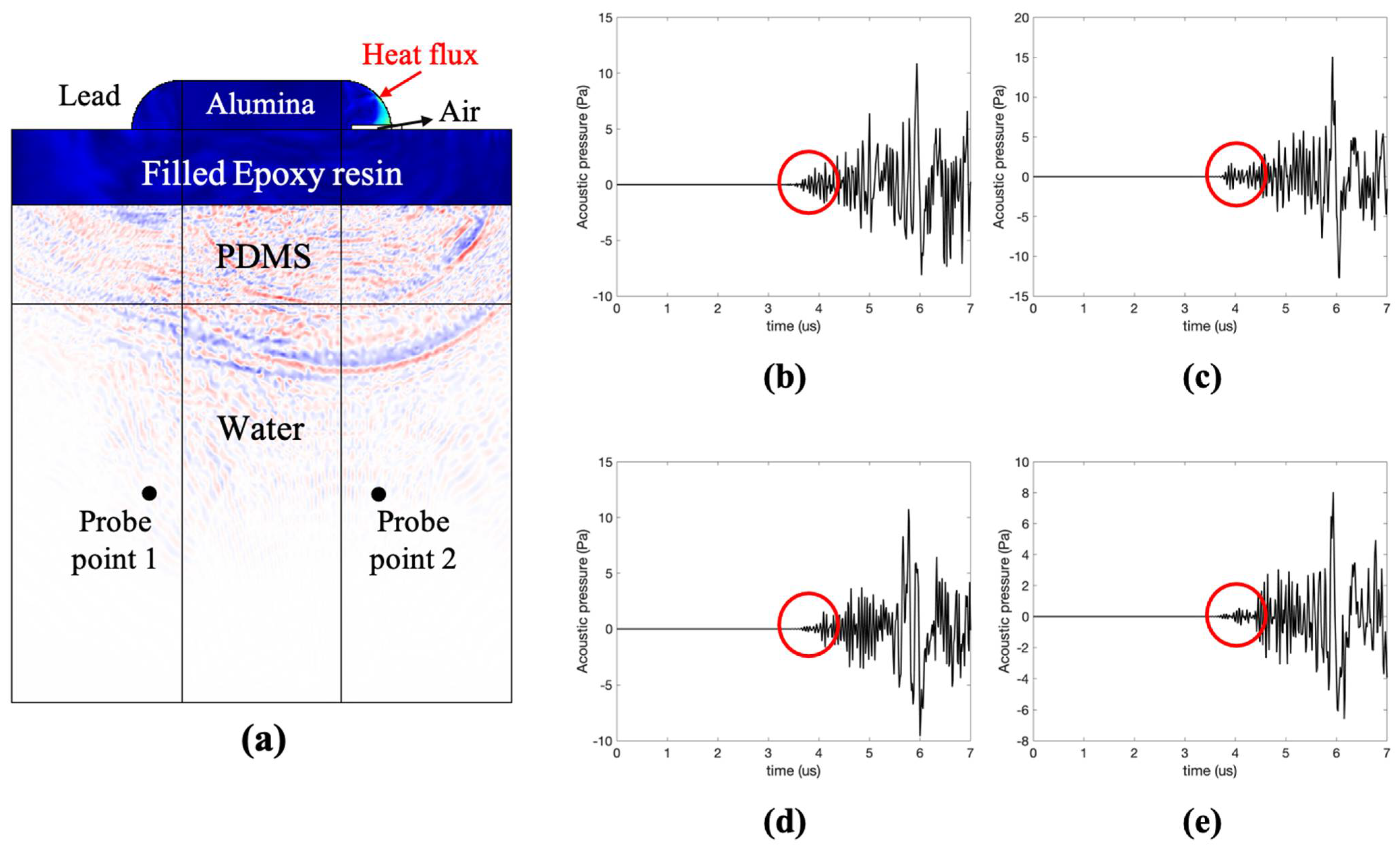 Sensors 21 03371 g002