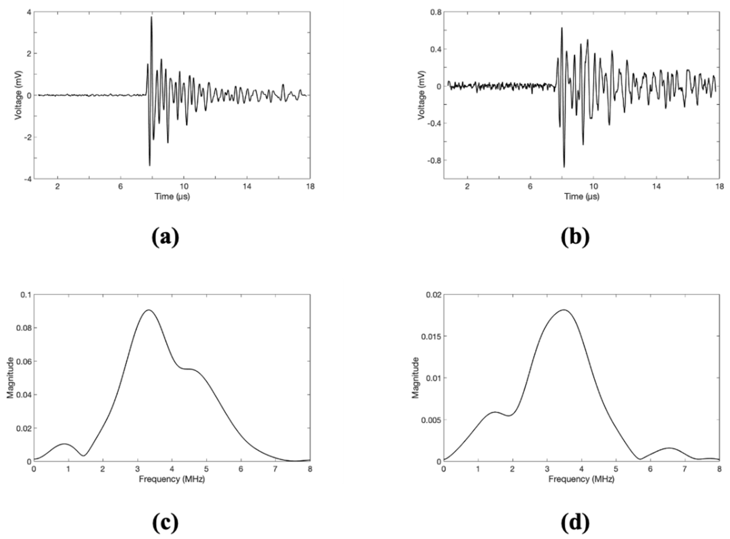 Sensors 21 03371 g005