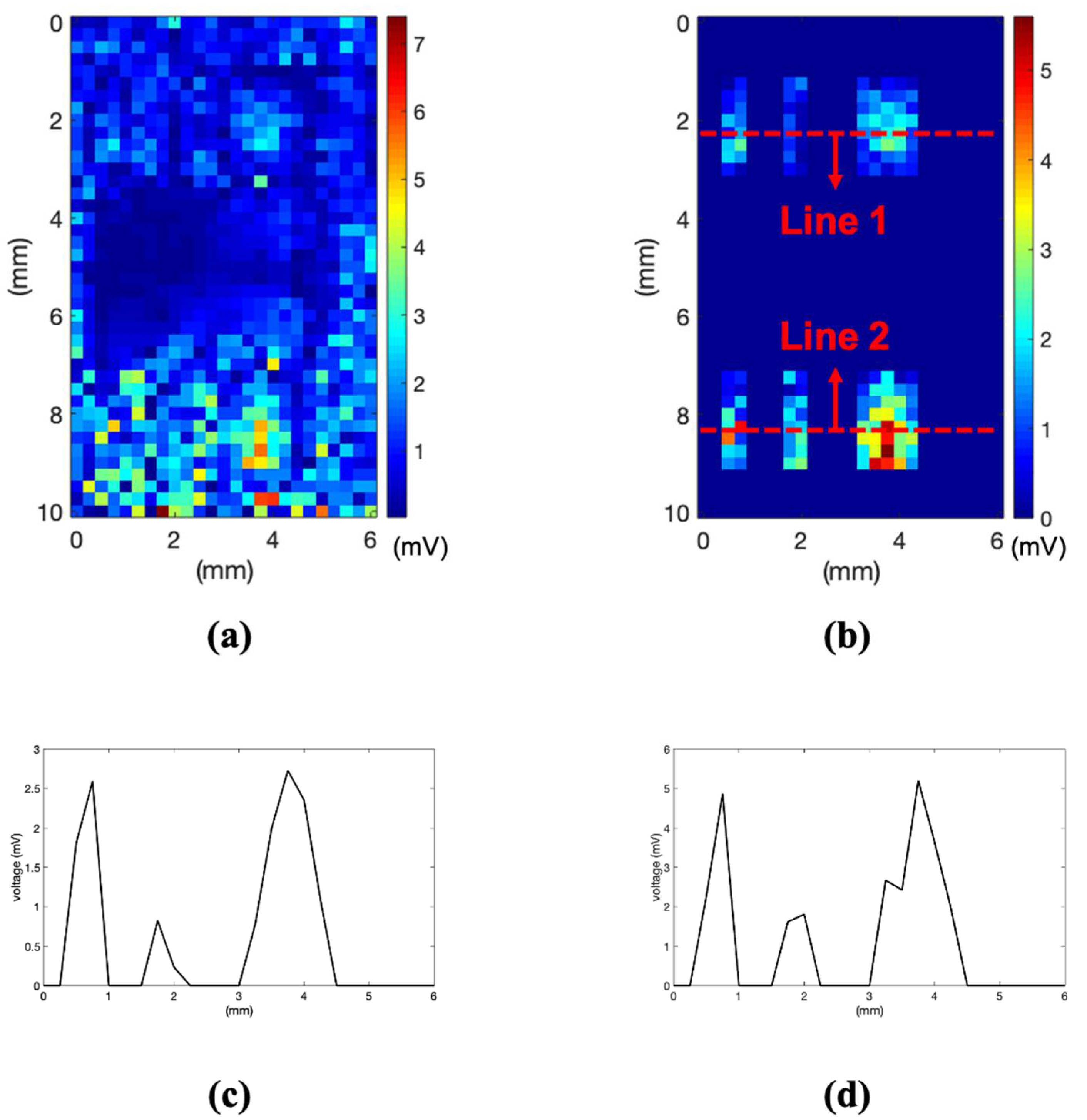 Sensors 21 03371 g007